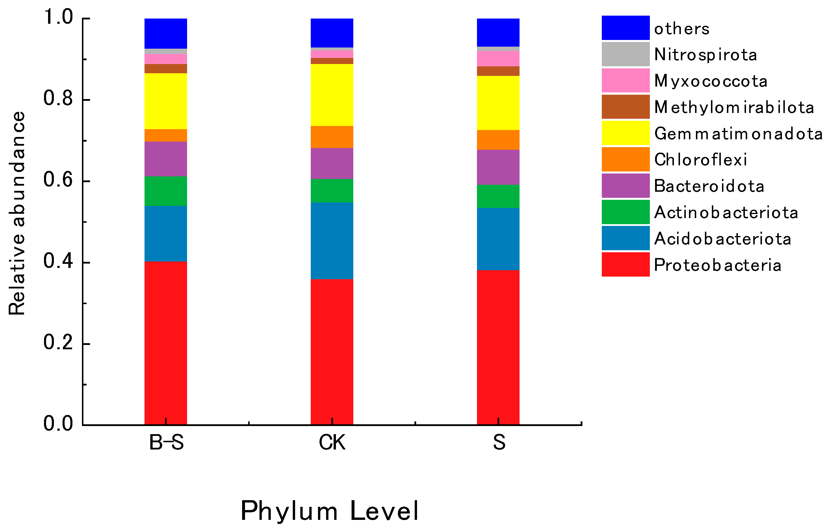 Water 15 02701 g007 Water 15 02701 g007