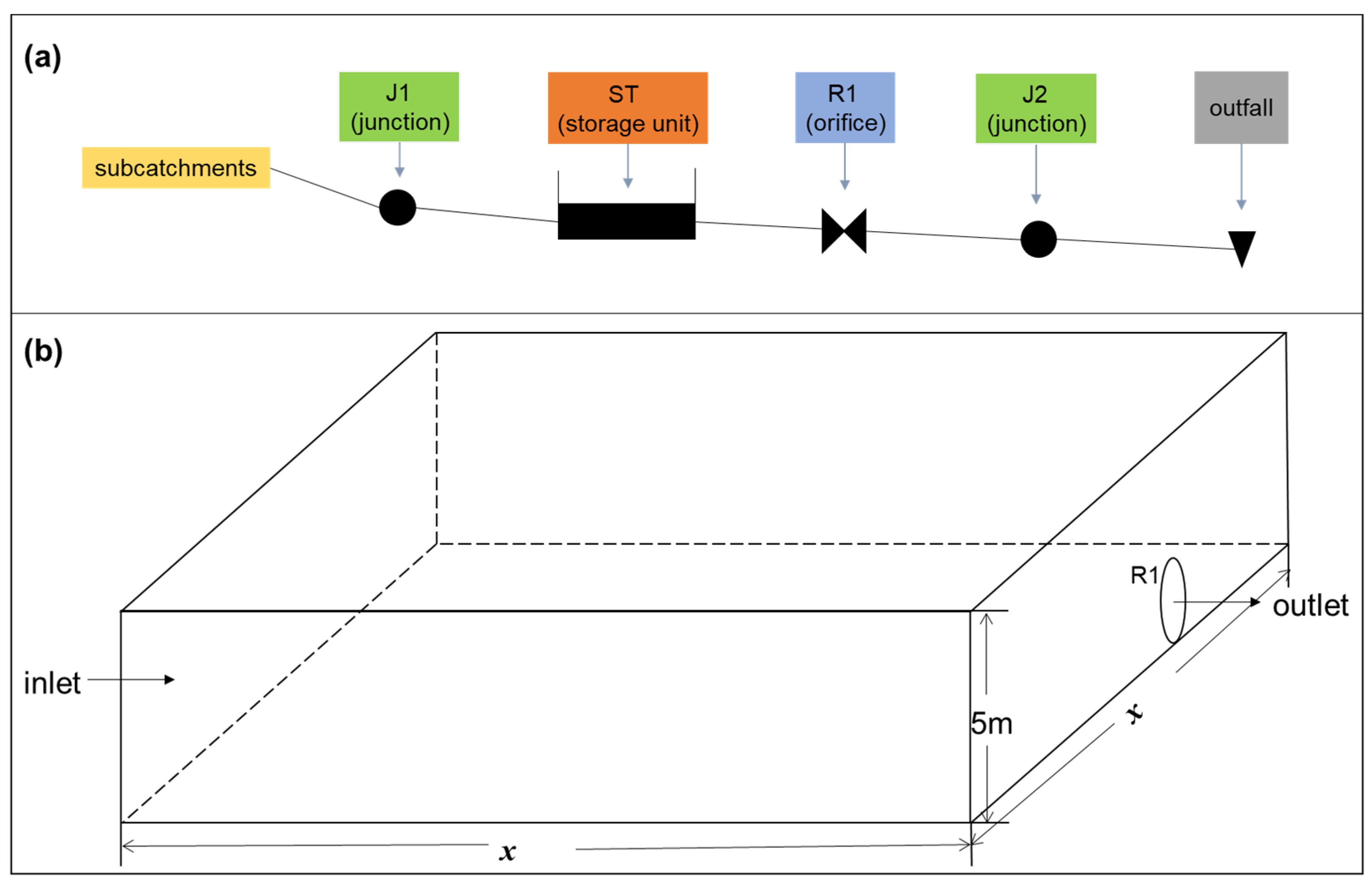 Water 15 02705 g002 Water 15 02705 g002