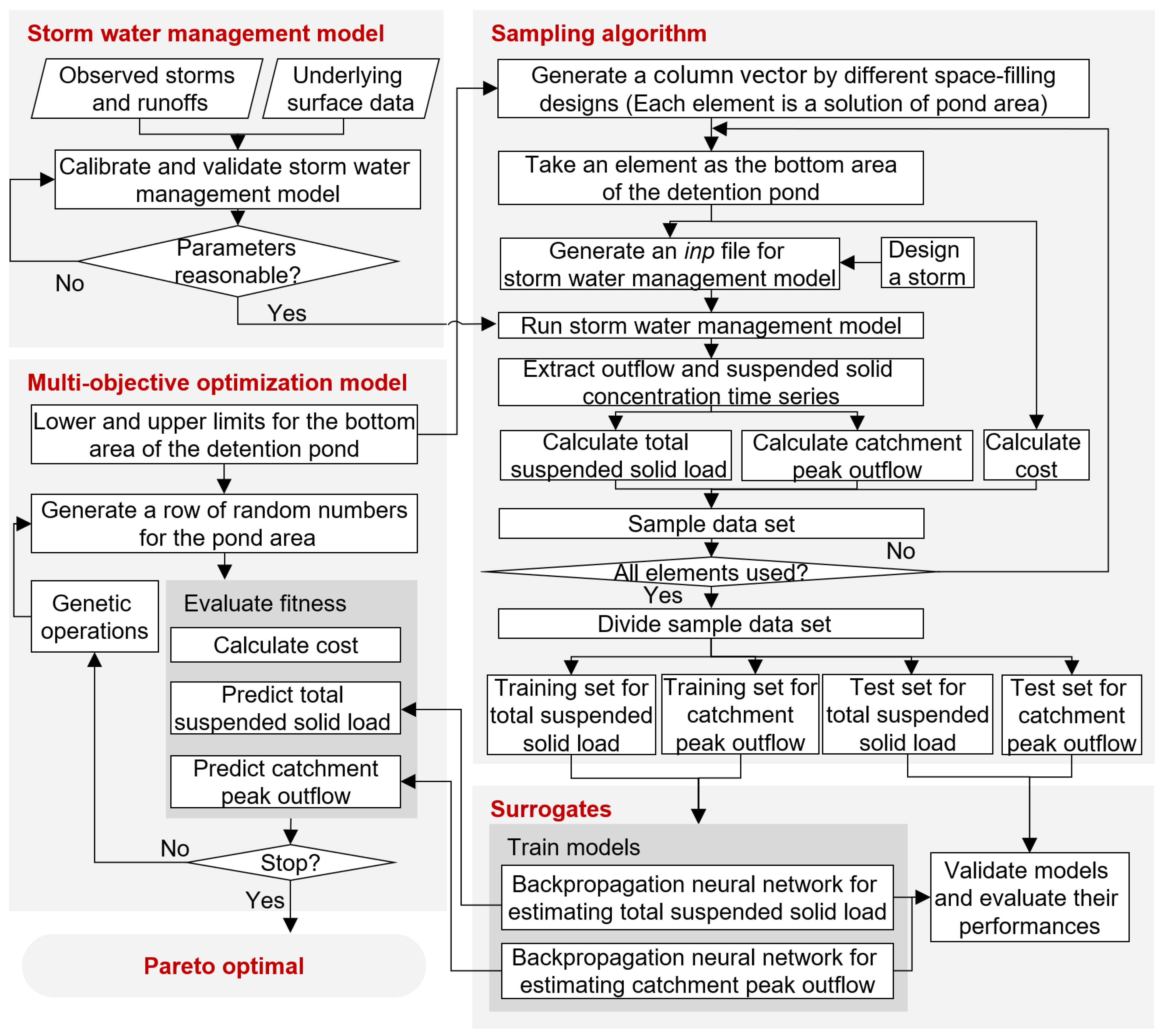 Water 15 02705 g003 Water 15 02705 g003