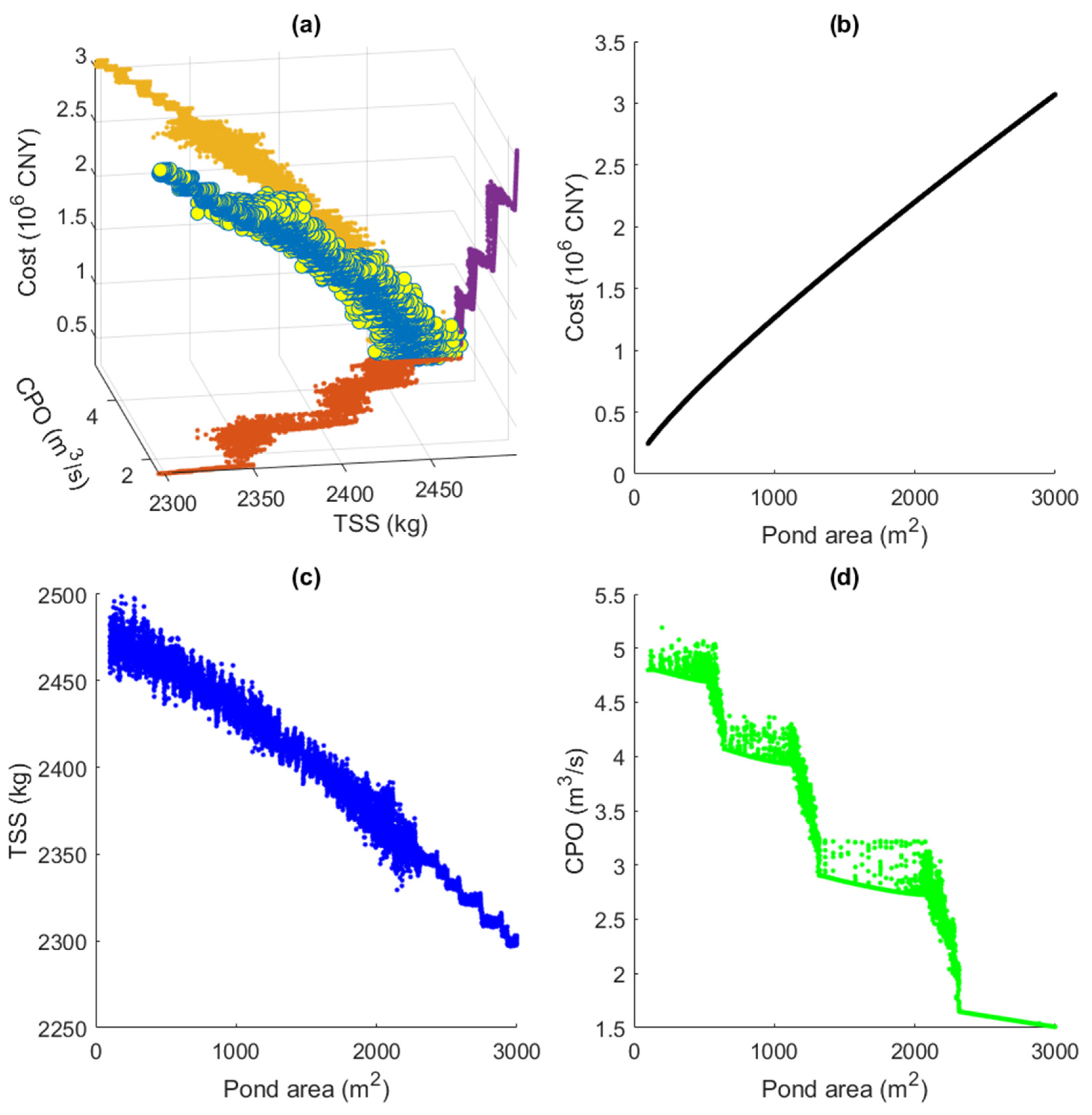 Water 15 02705 g004 Water 15 02705 g004