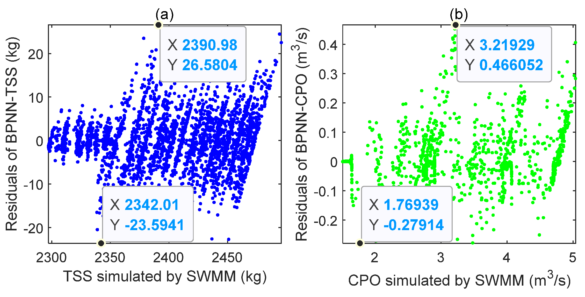 Water 15 02705 g007 Water 15 02705 g007