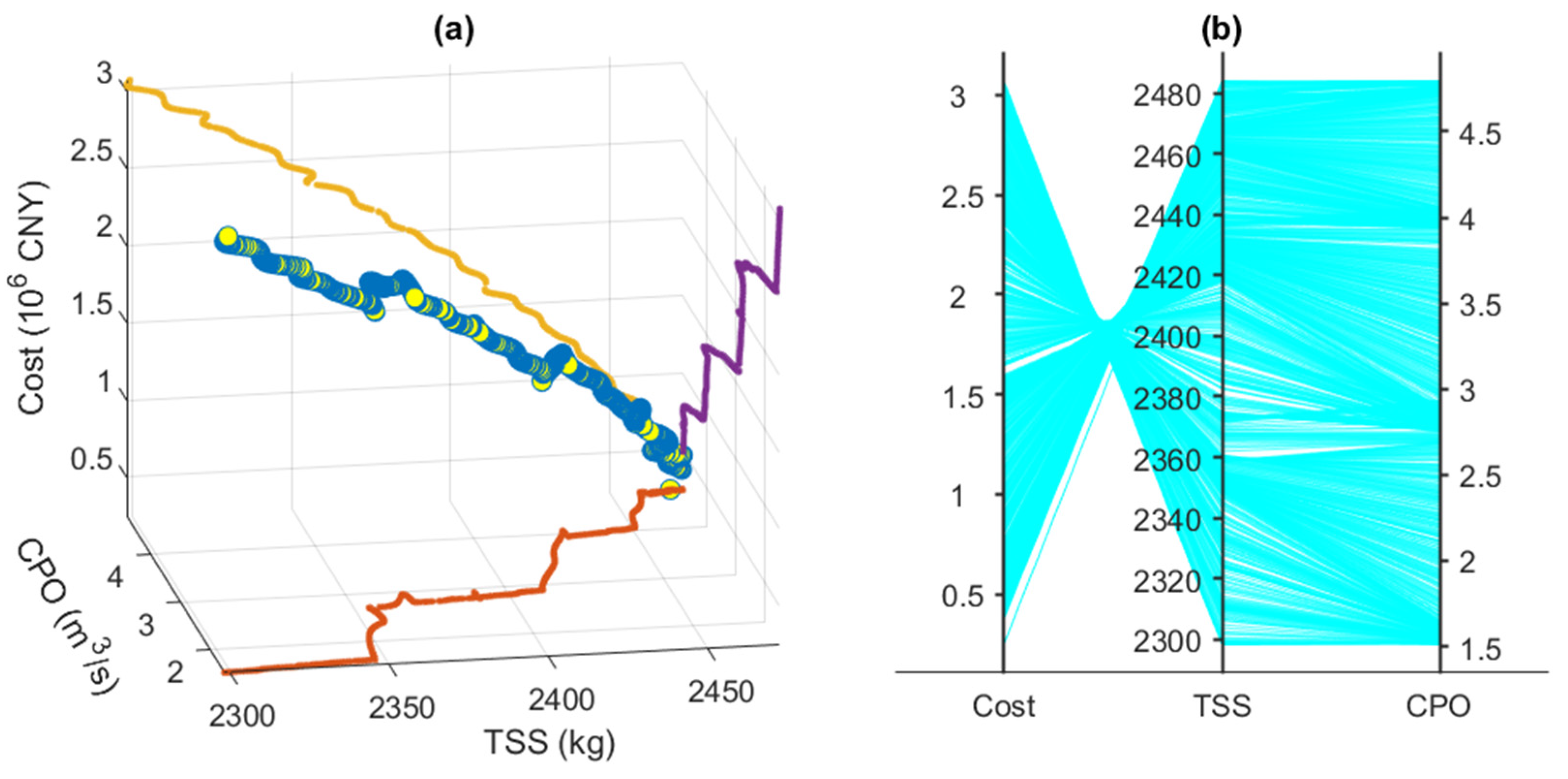 Water 15 02705 g008 Water 15 02705 g008