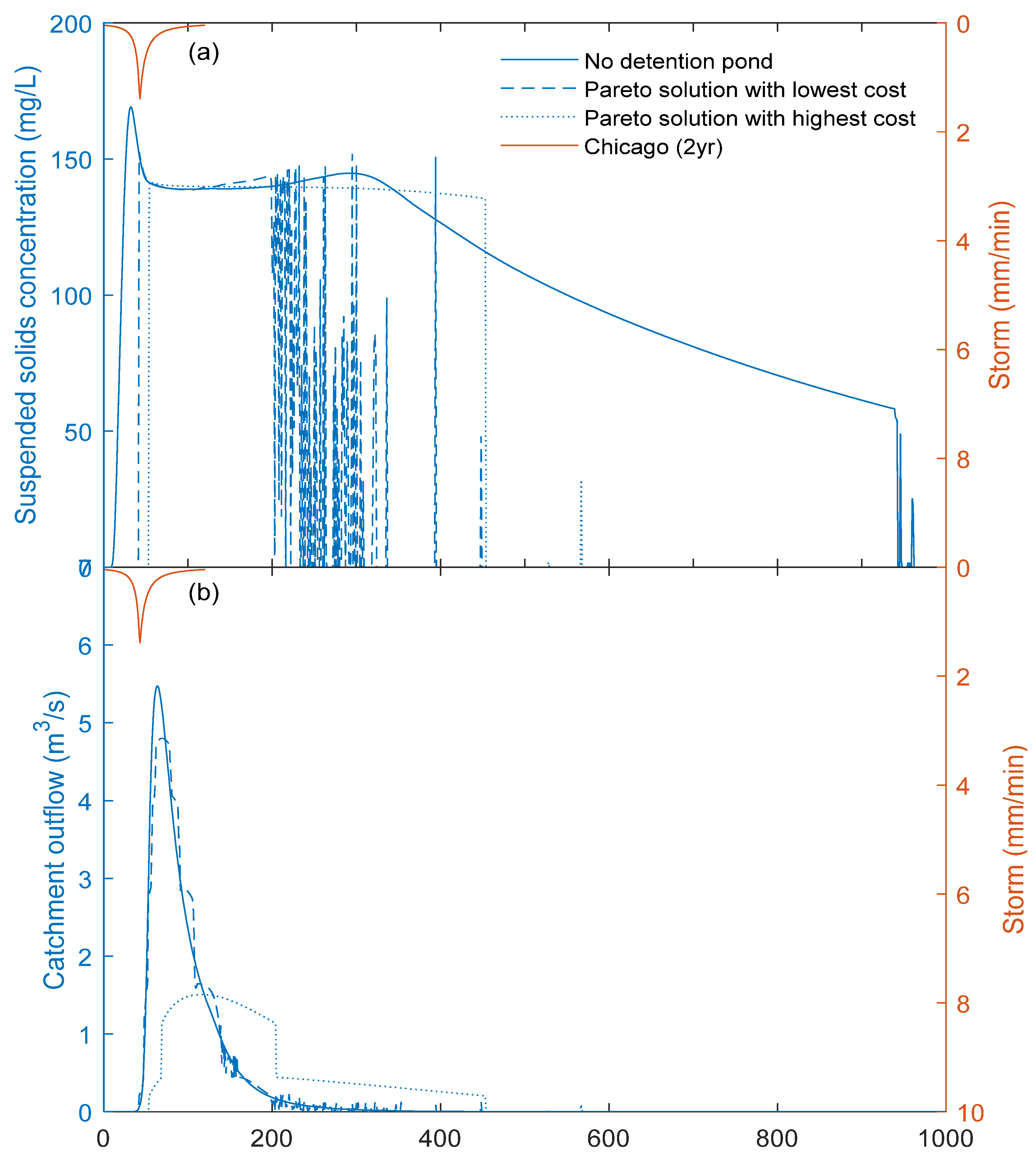 Water 15 02705 g009 Water 15 02705 g009