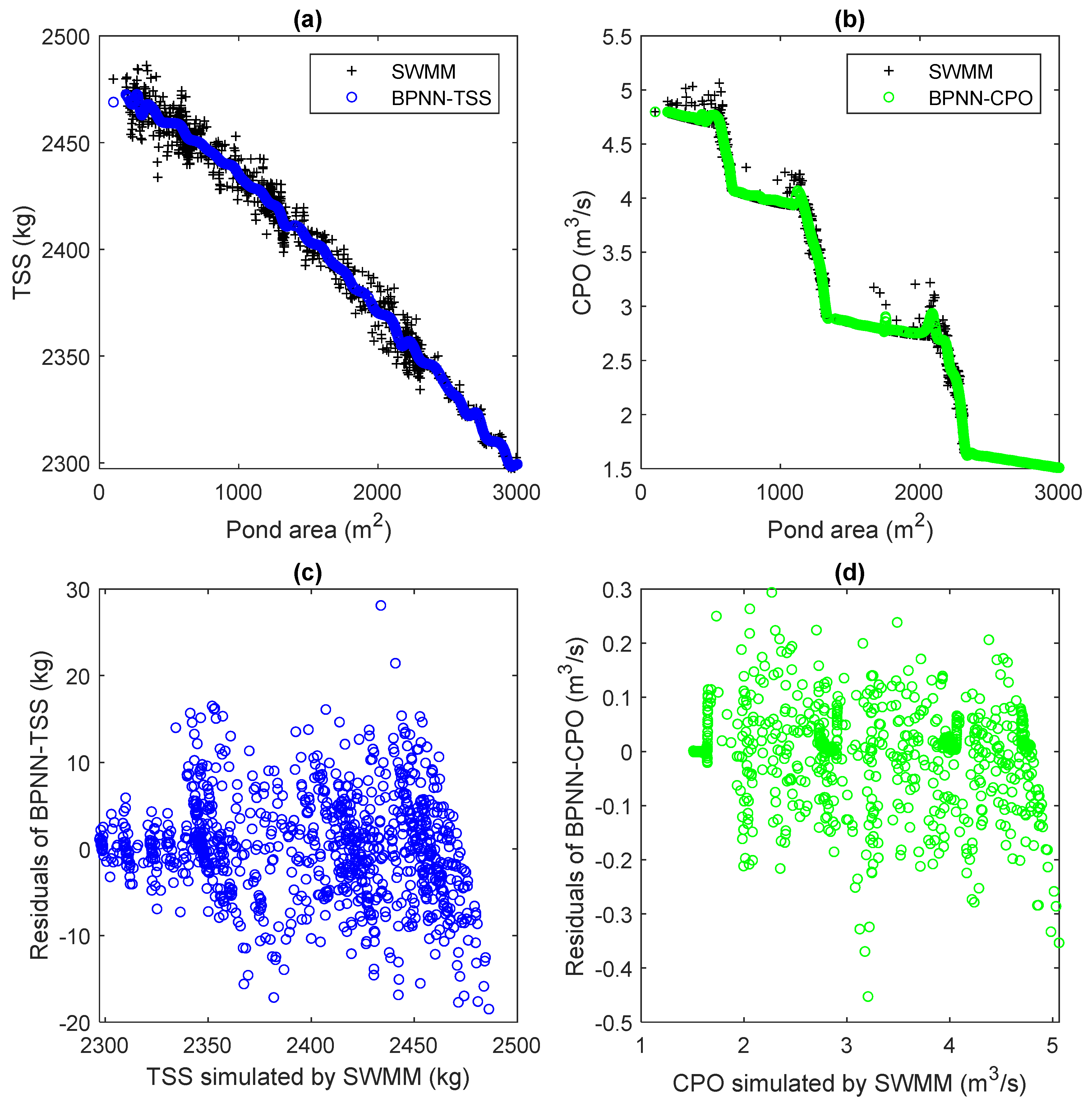 Water 15 02705 g010 Water 15 02705 g010