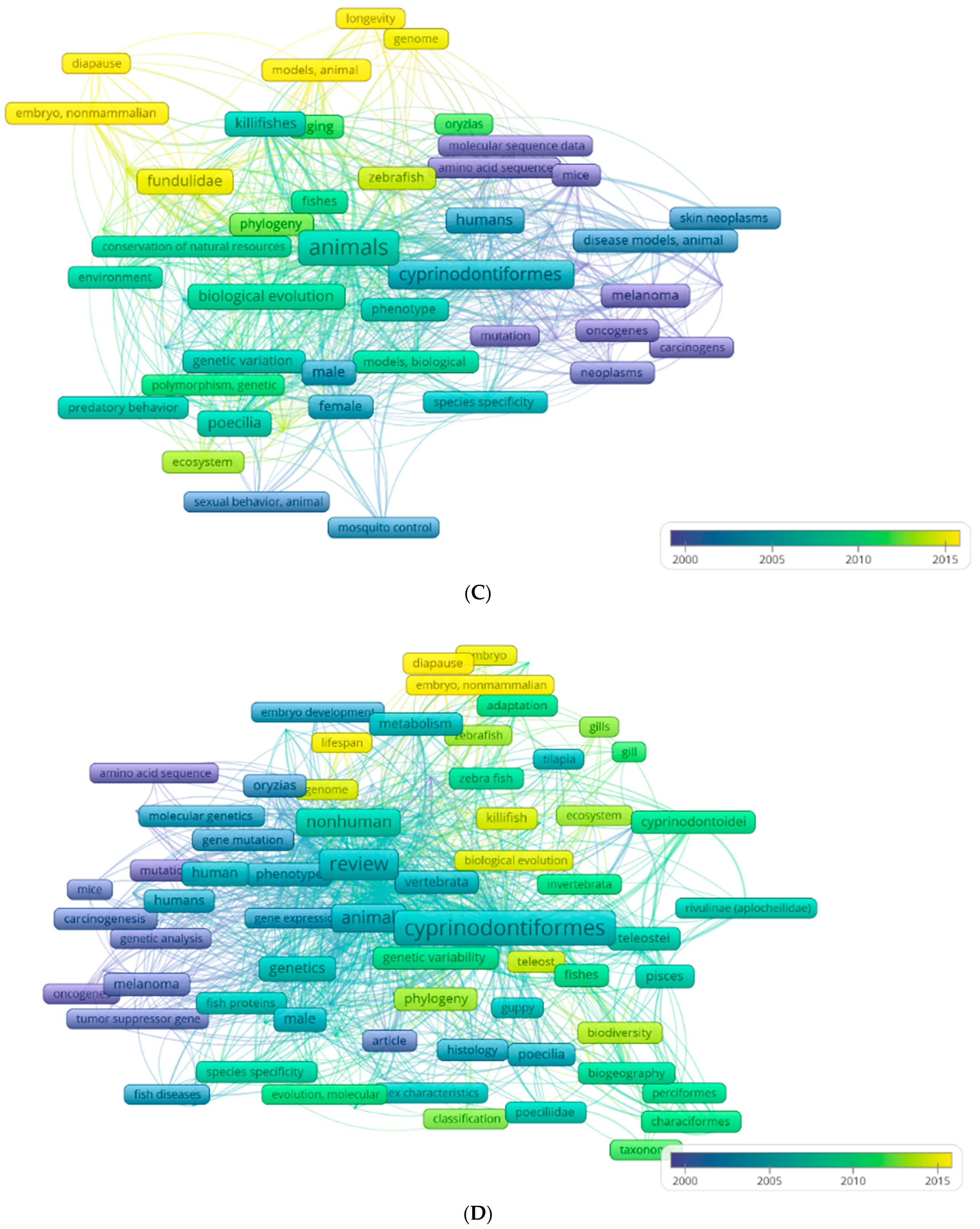 Water 15 02721 g002b