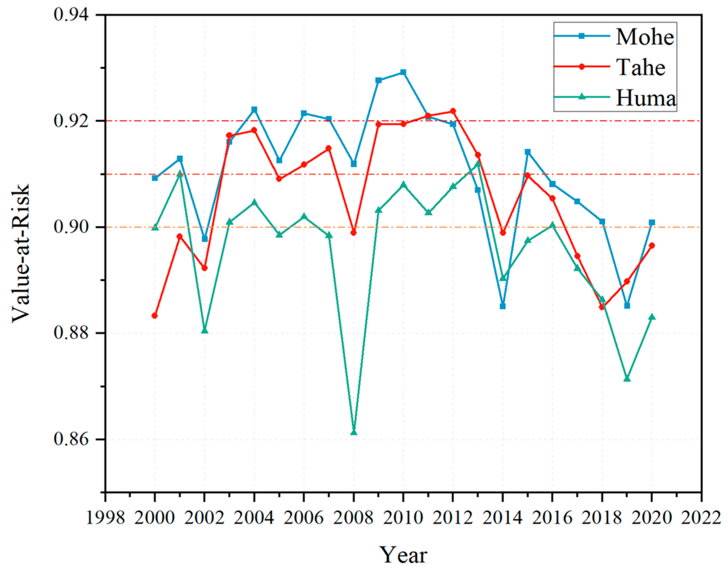 Water 15 02724 g005 Water 15 02724 g005