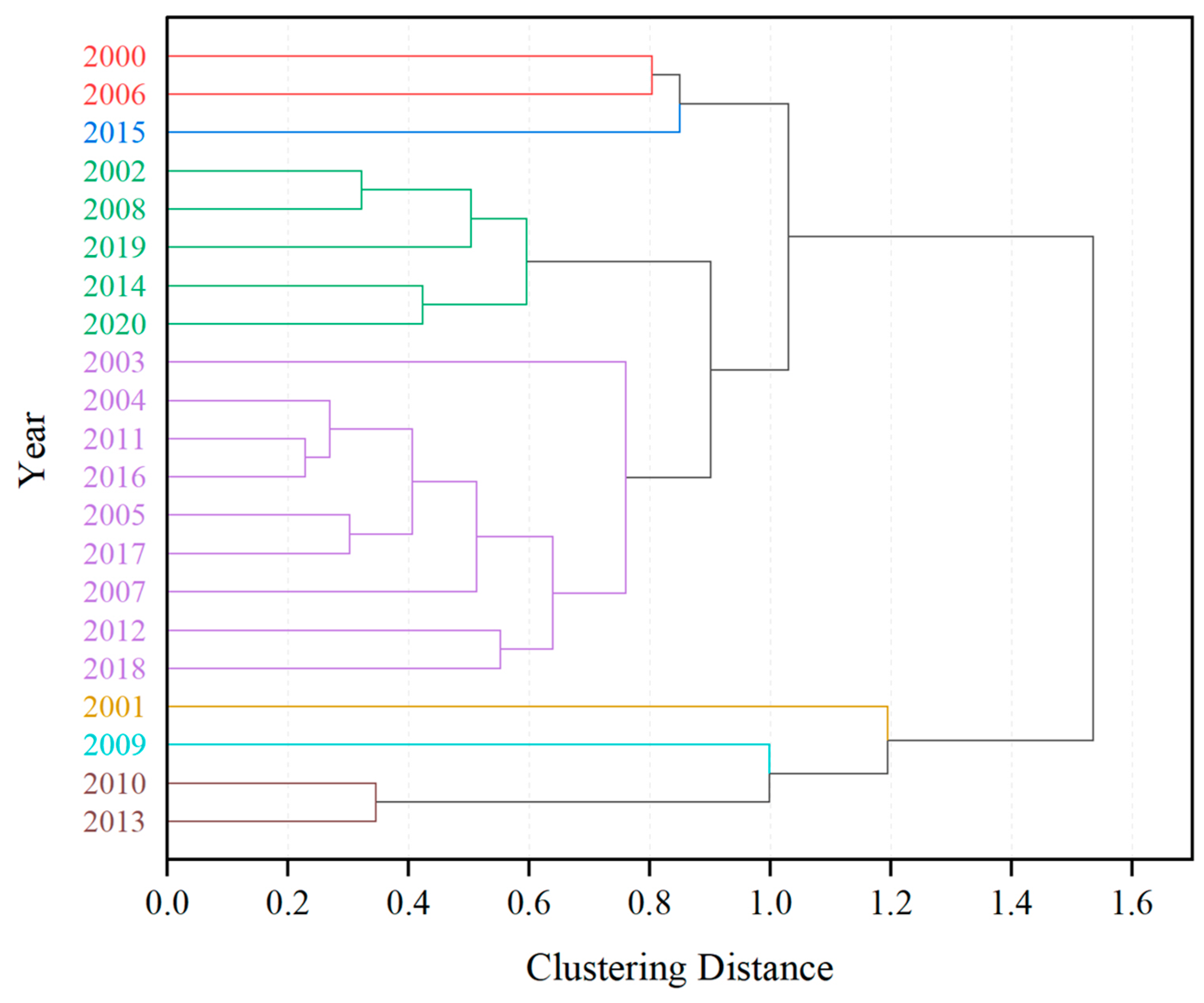 Water 15 02724 g006 Water 15 02724 g006