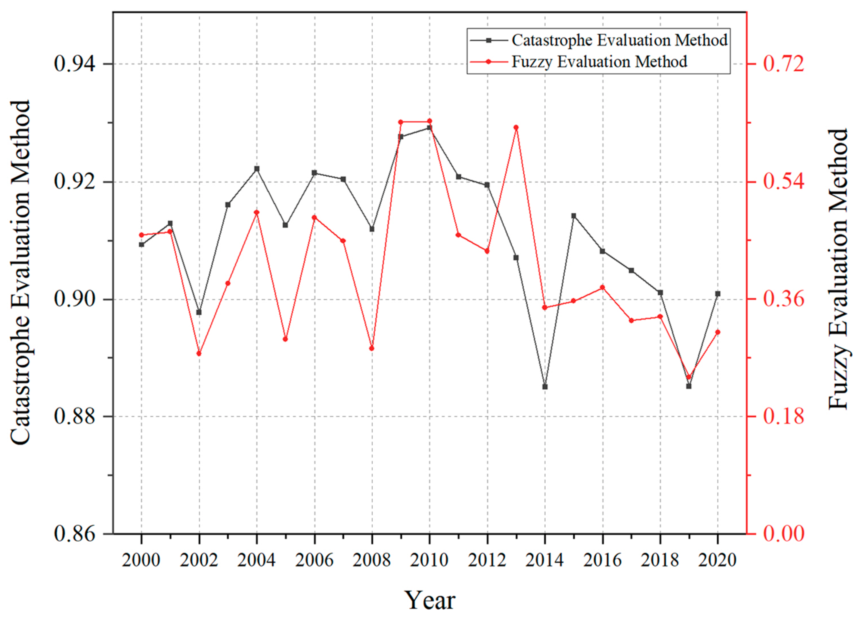 Water 15 02724 g007 Water 15 02724 g007