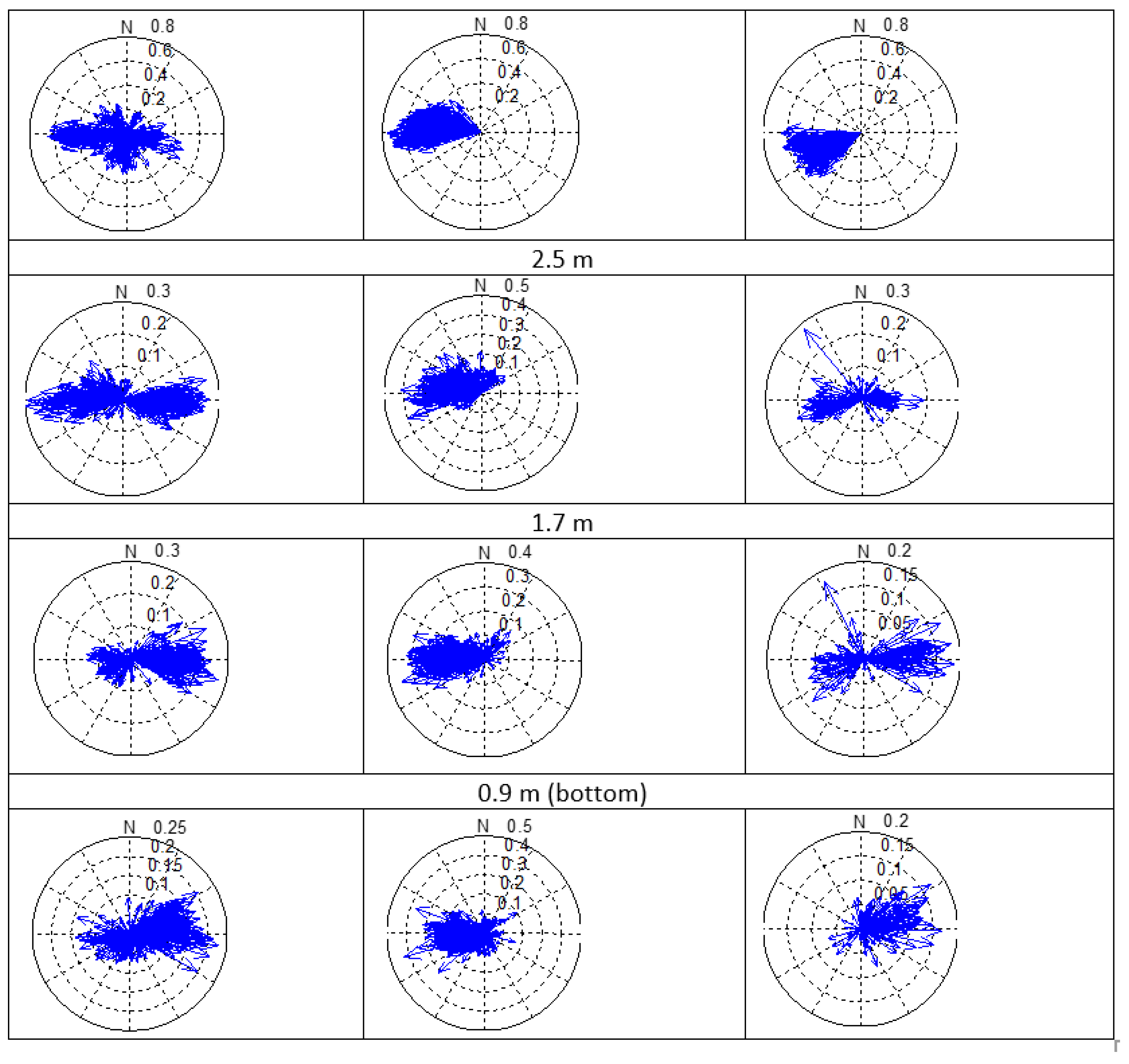 Water 15 02725 g012b