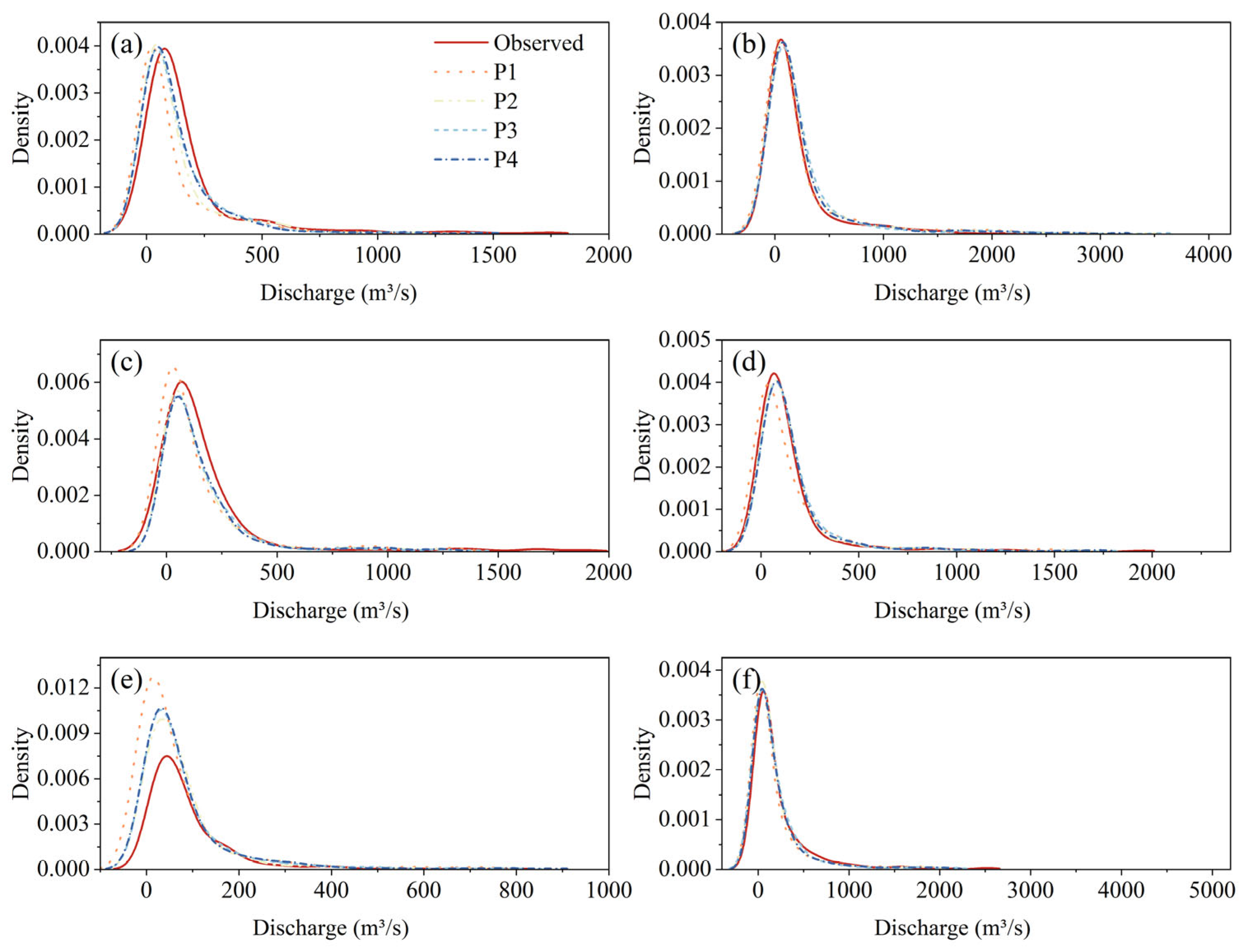 Water 15 02738 g004 Water 15 02738 g004