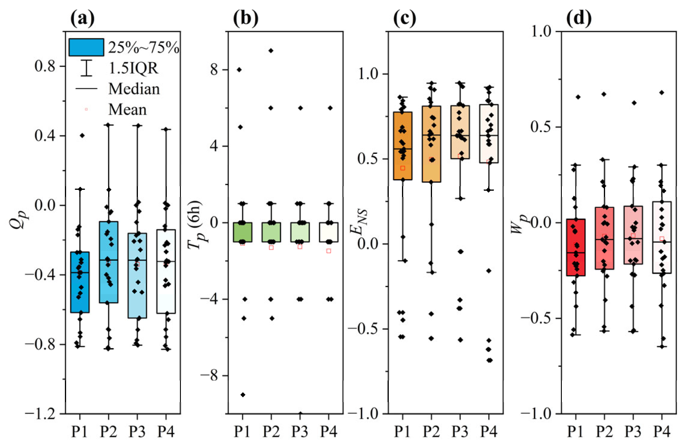 Water 15 02738 g005 Water 15 02738 g005