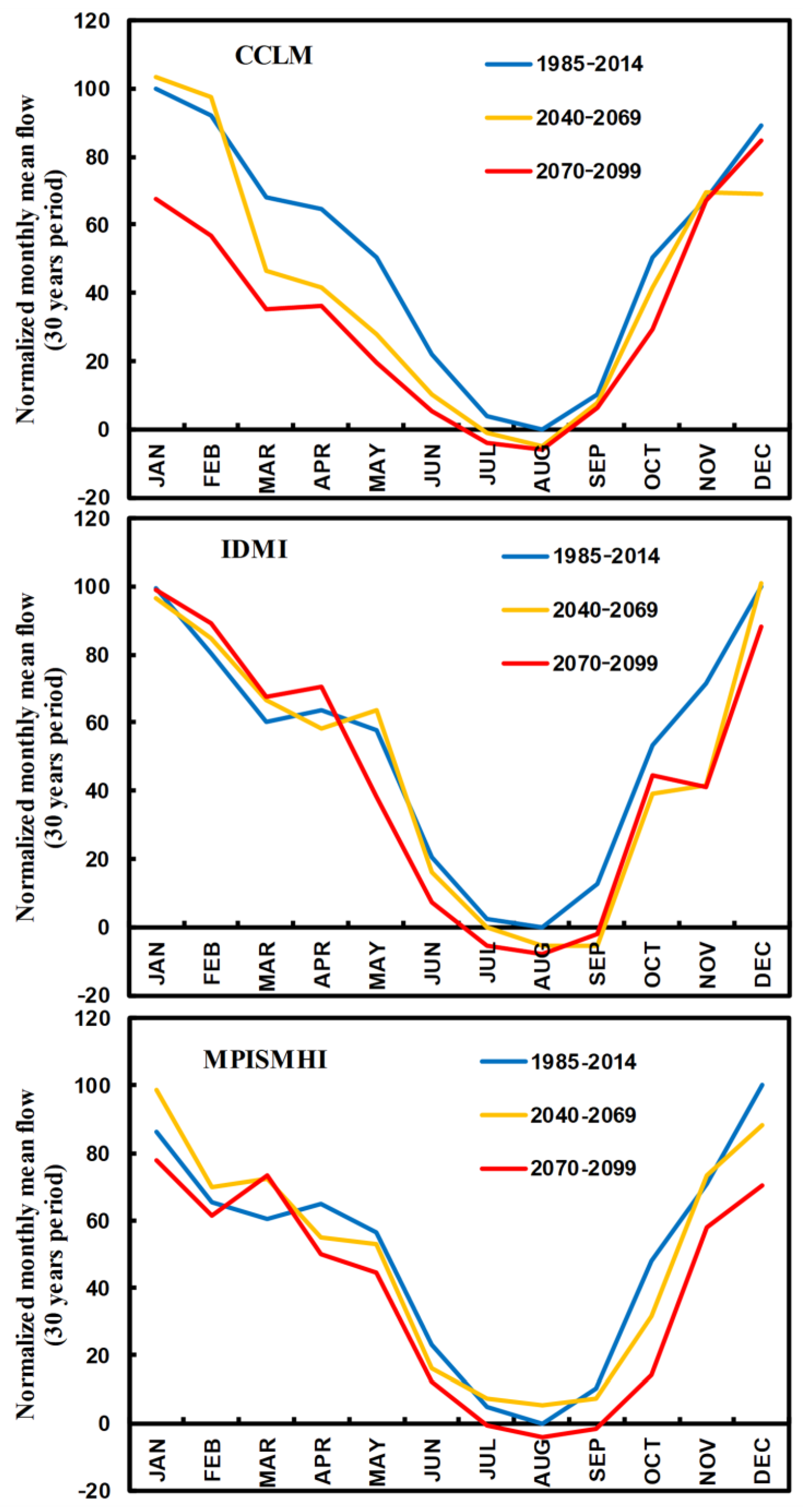 Water 15 02739 g004 Water 15 02739 g004