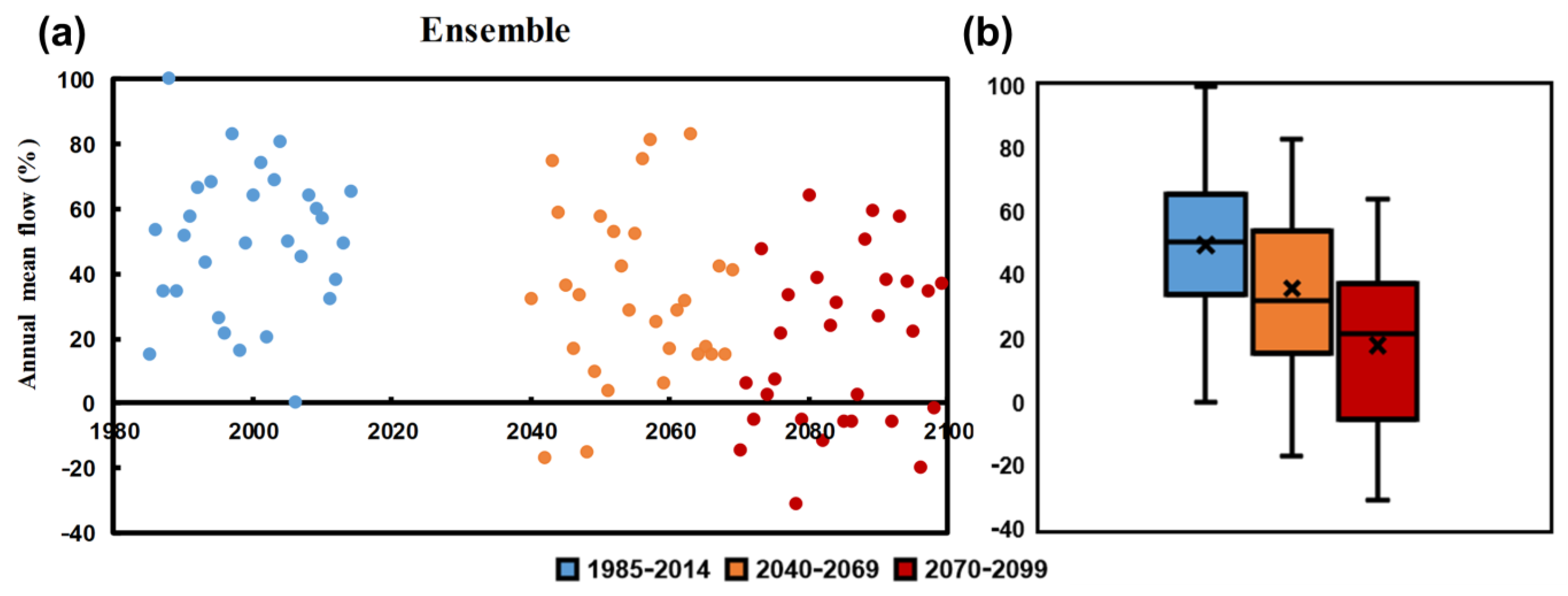 Water 15 02739 g005 Water 15 02739 g005