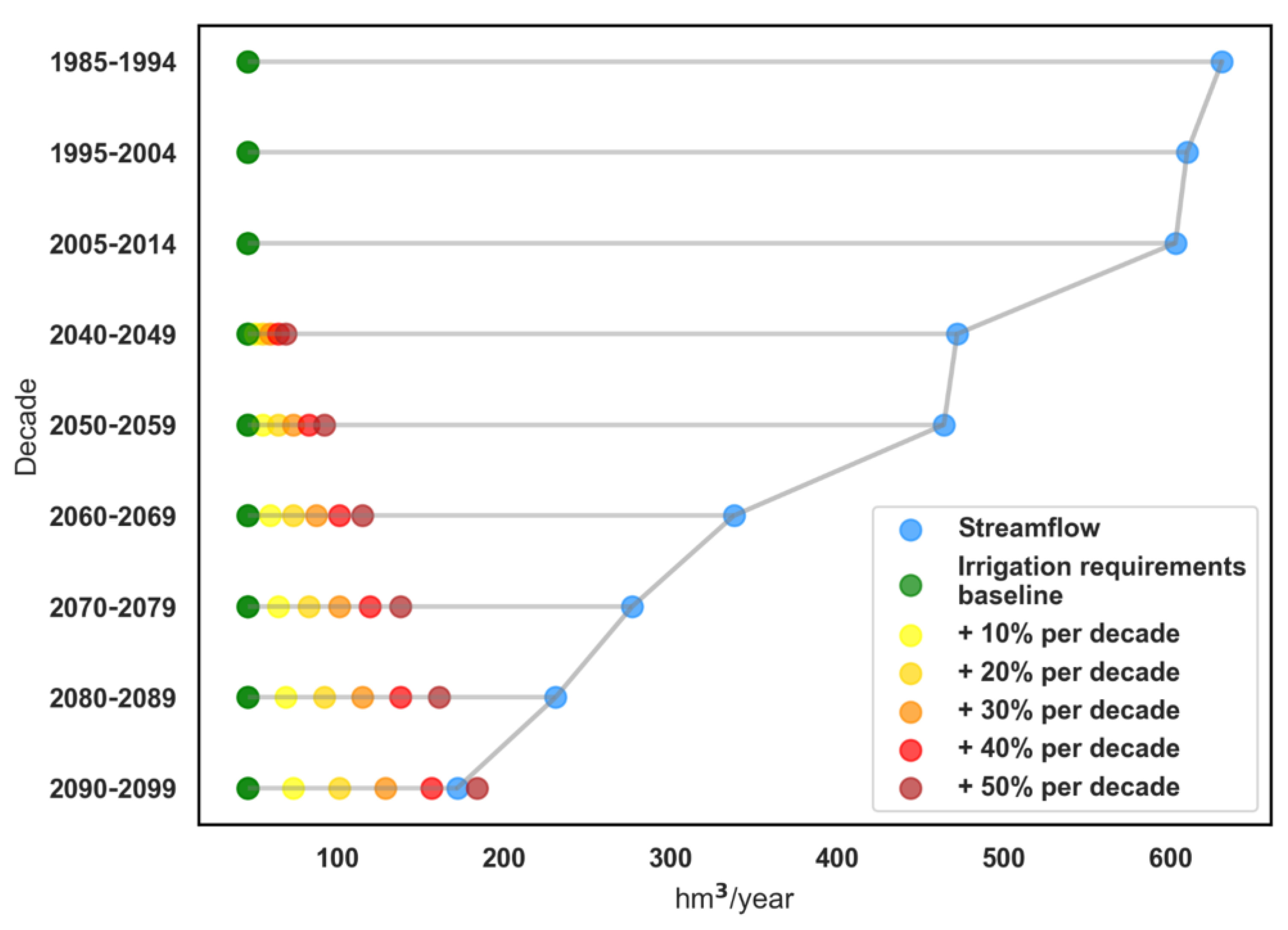 Water 15 02739 g006 Water 15 02739 g006