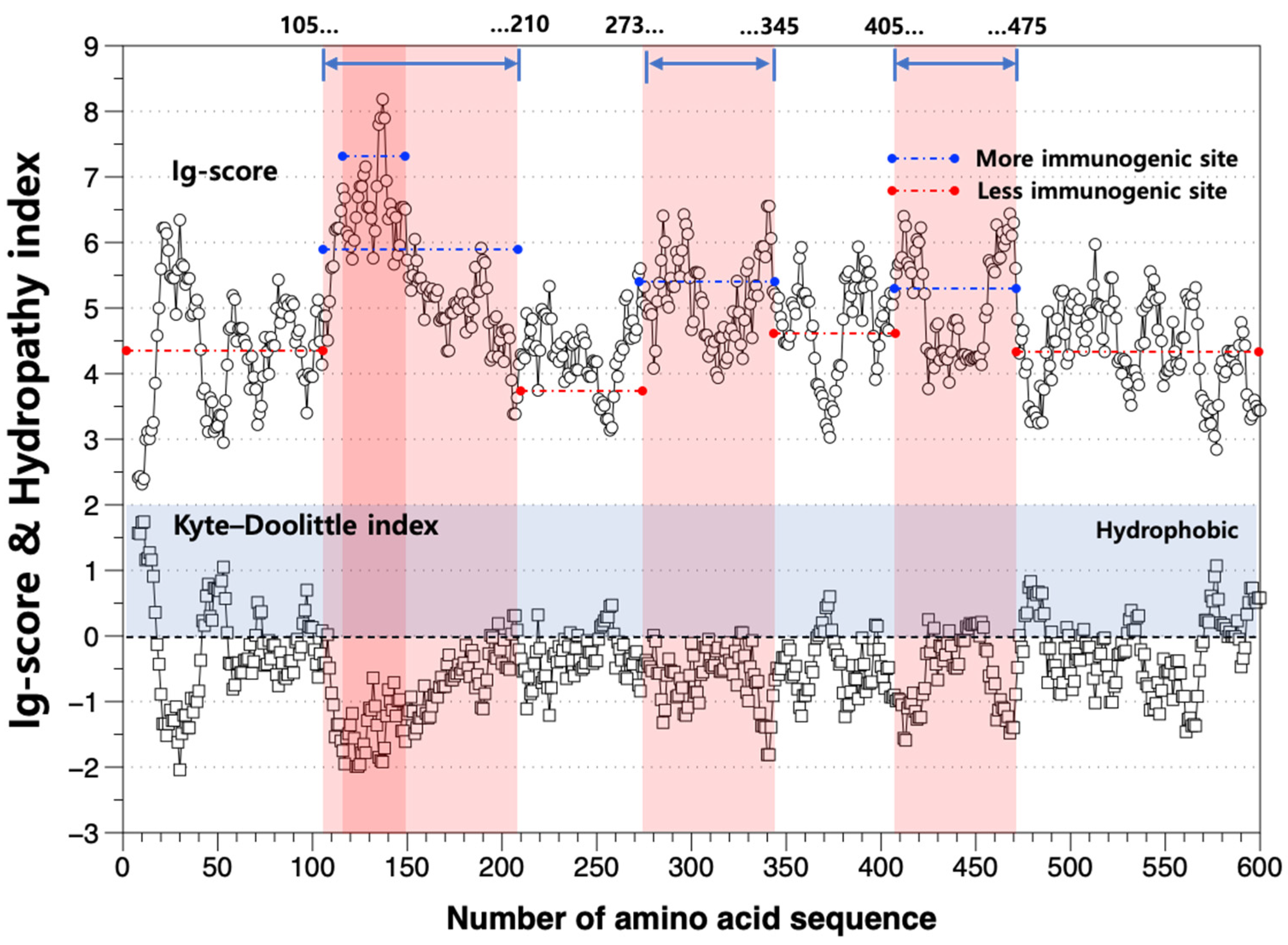 Water 15 02746 g002 Water 15 02746 g002