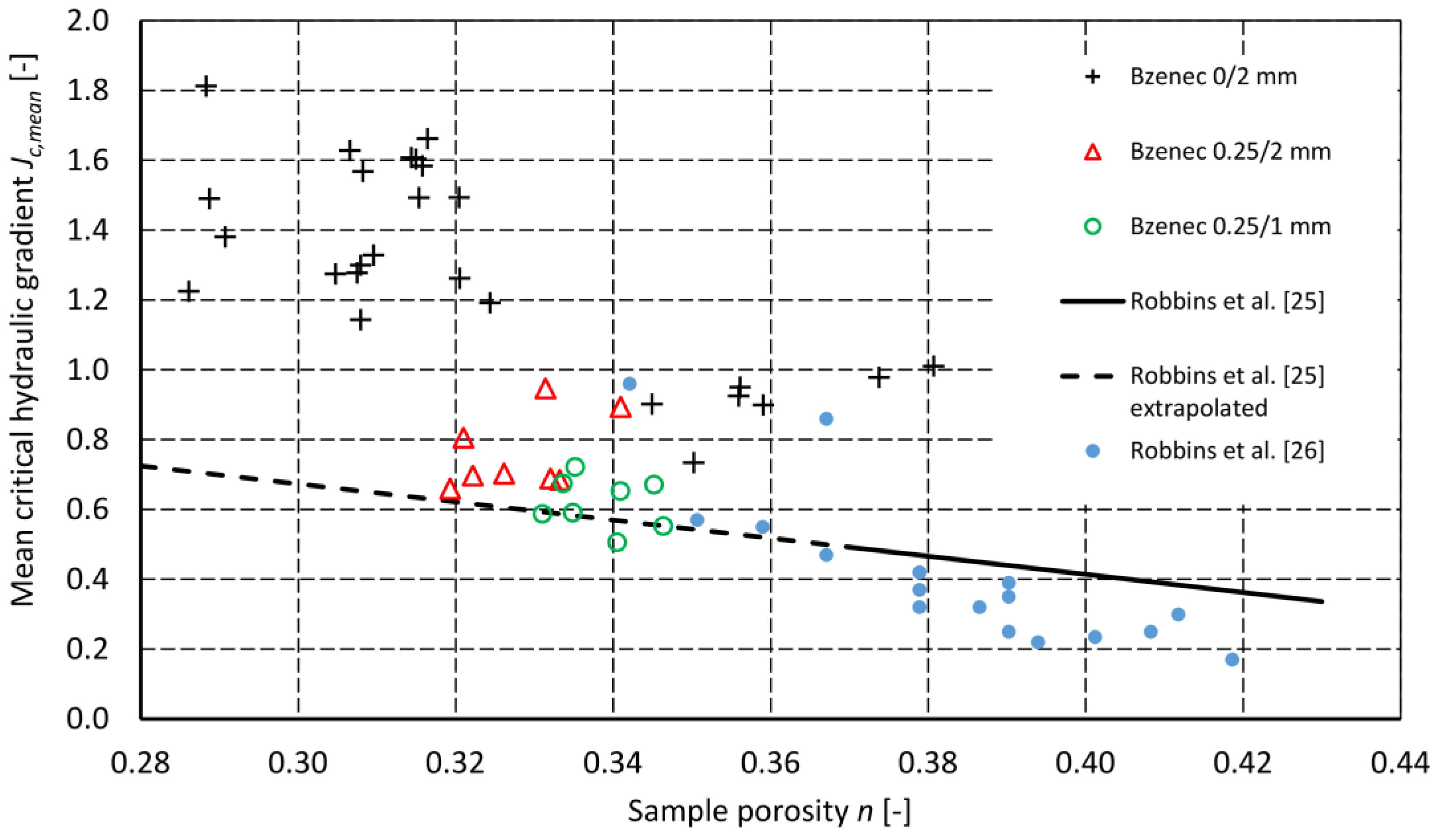 Water 15 02749 g005 Water 15 02749 g005