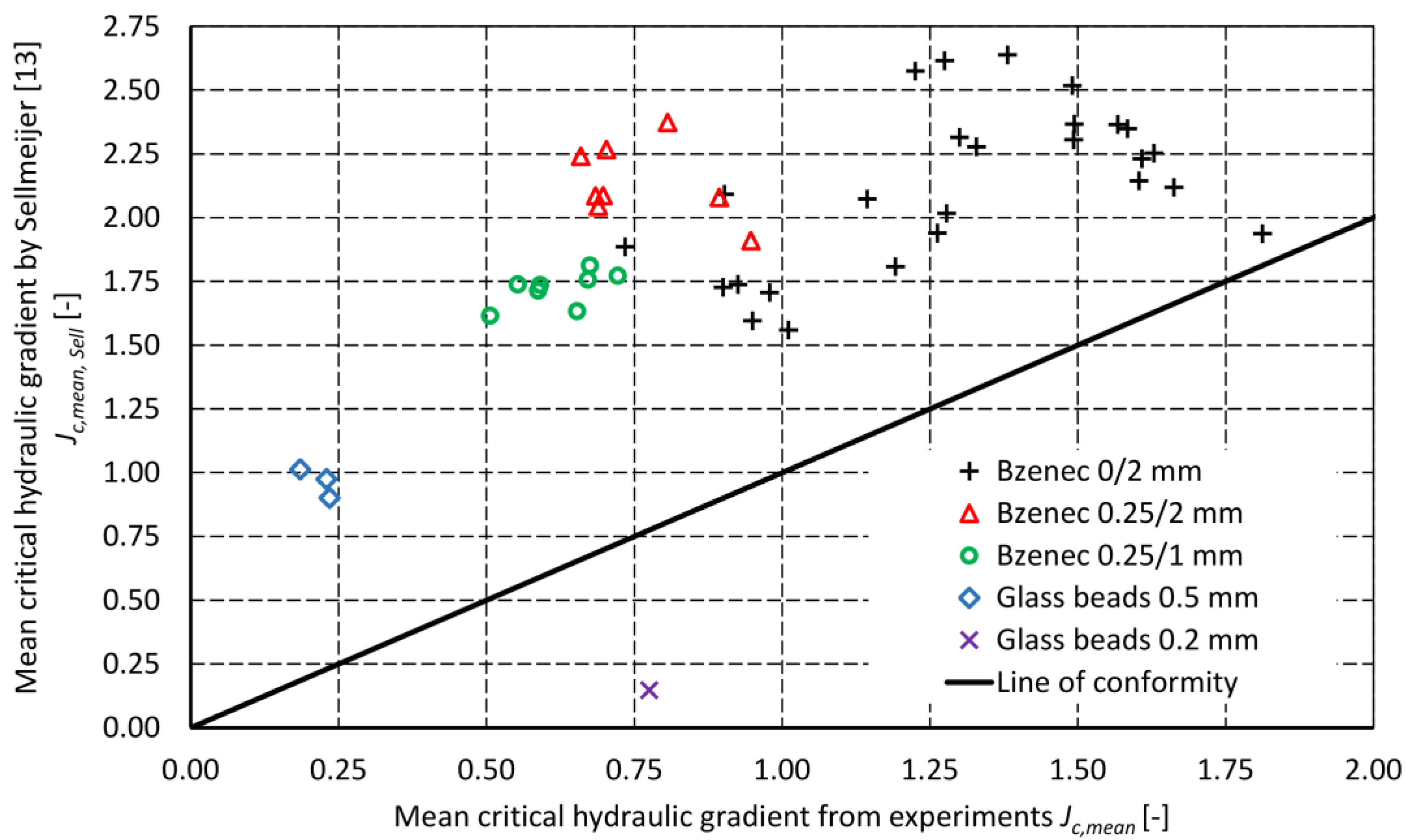 Water 15 02749 g006 Water 15 02749 g006