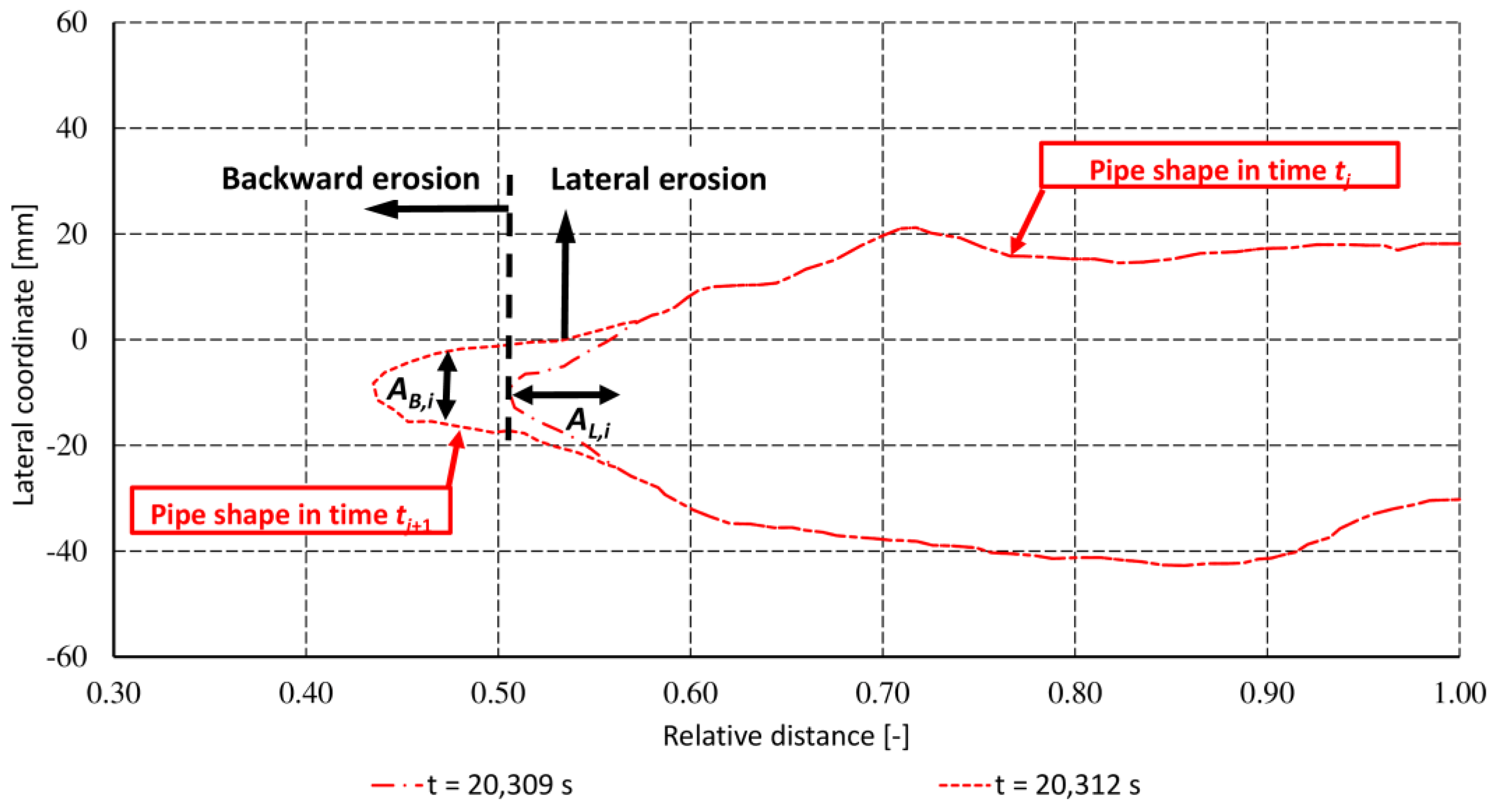 Water 15 02749 g008 Water 15 02749 g008