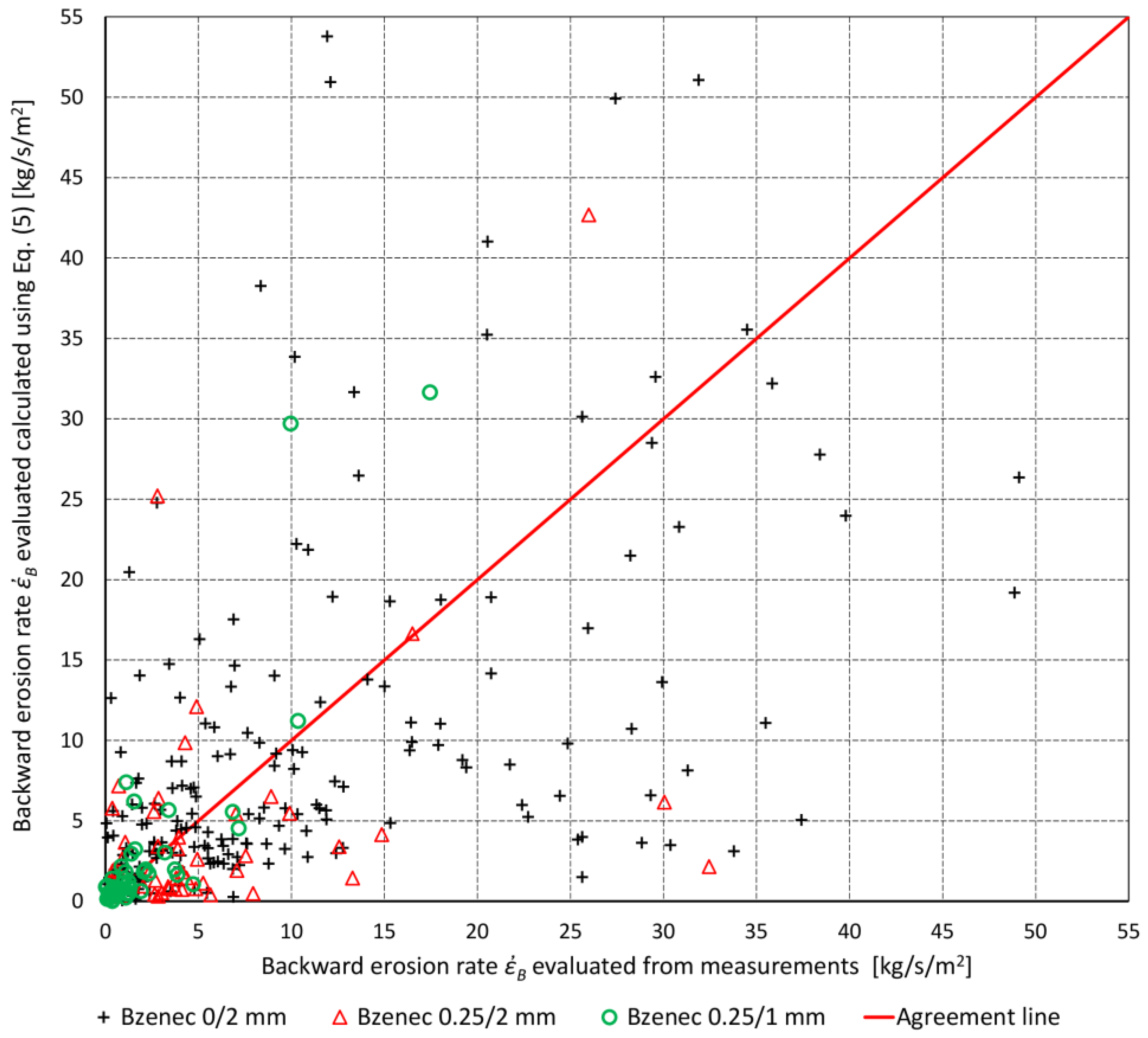 Water 15 02749 g012 Water 15 02749 g012
