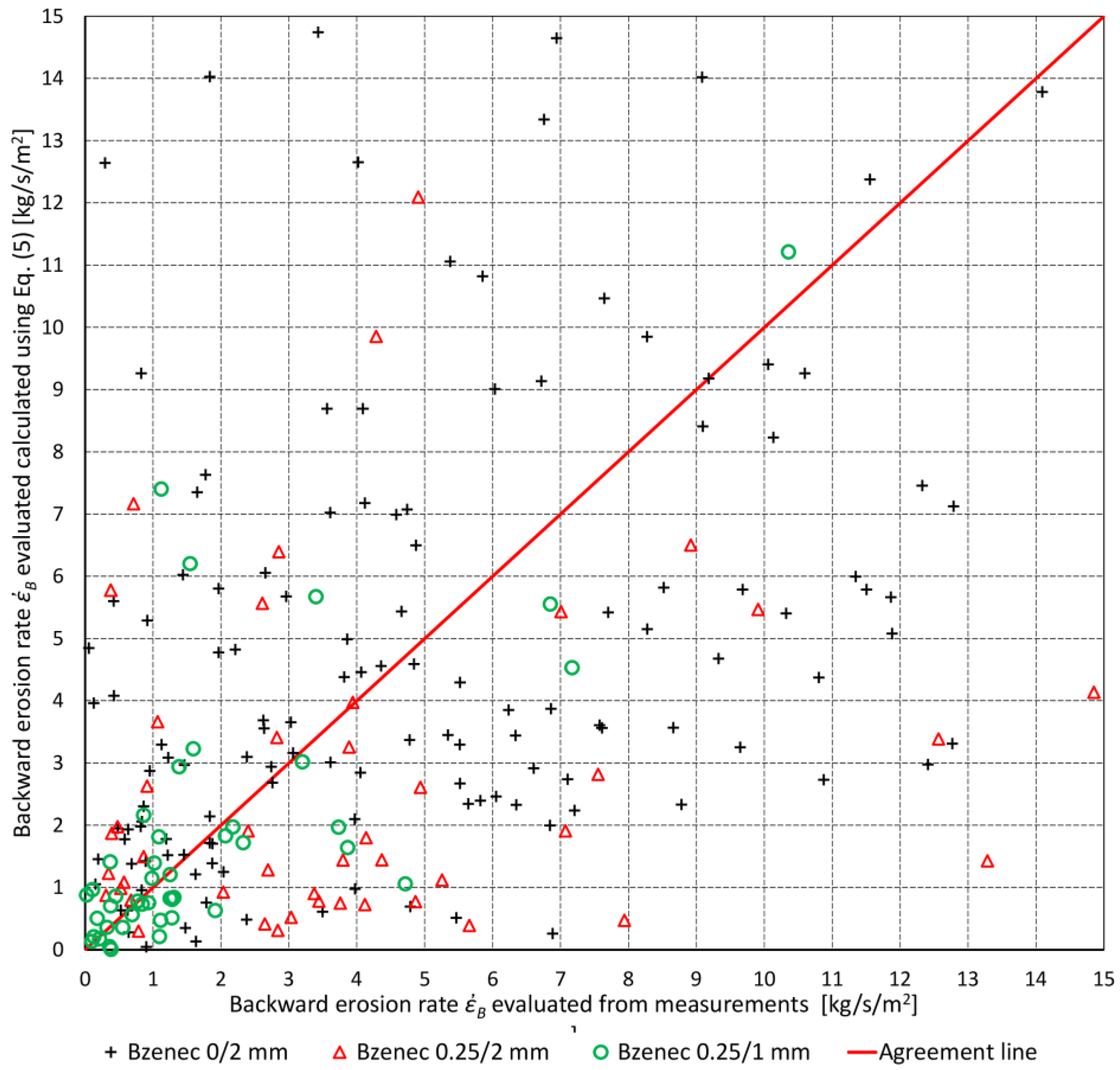 Water 15 02749 g013 Water 15 02749 g013