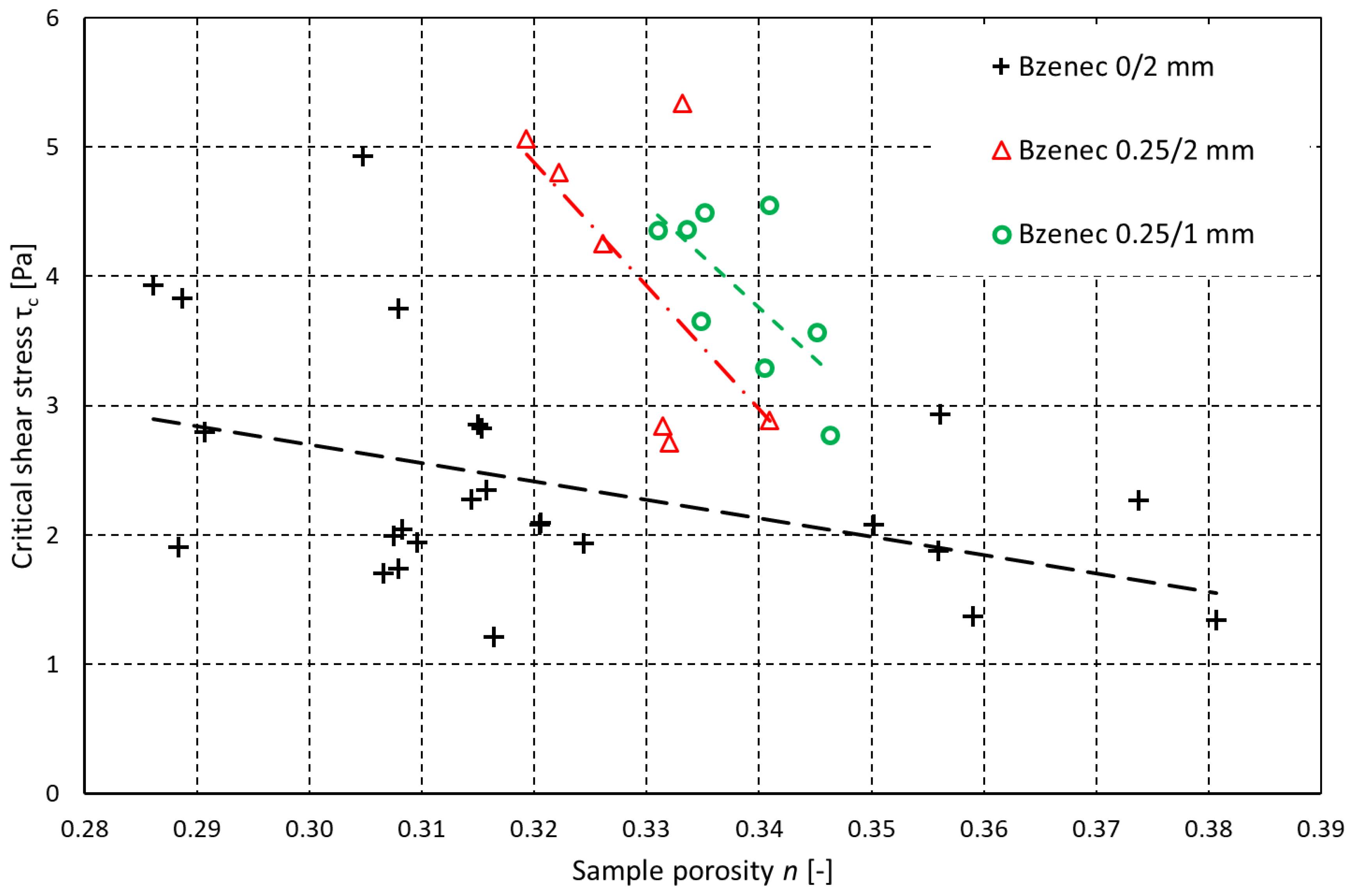 Water 15 02749 g014 Water 15 02749 g014
