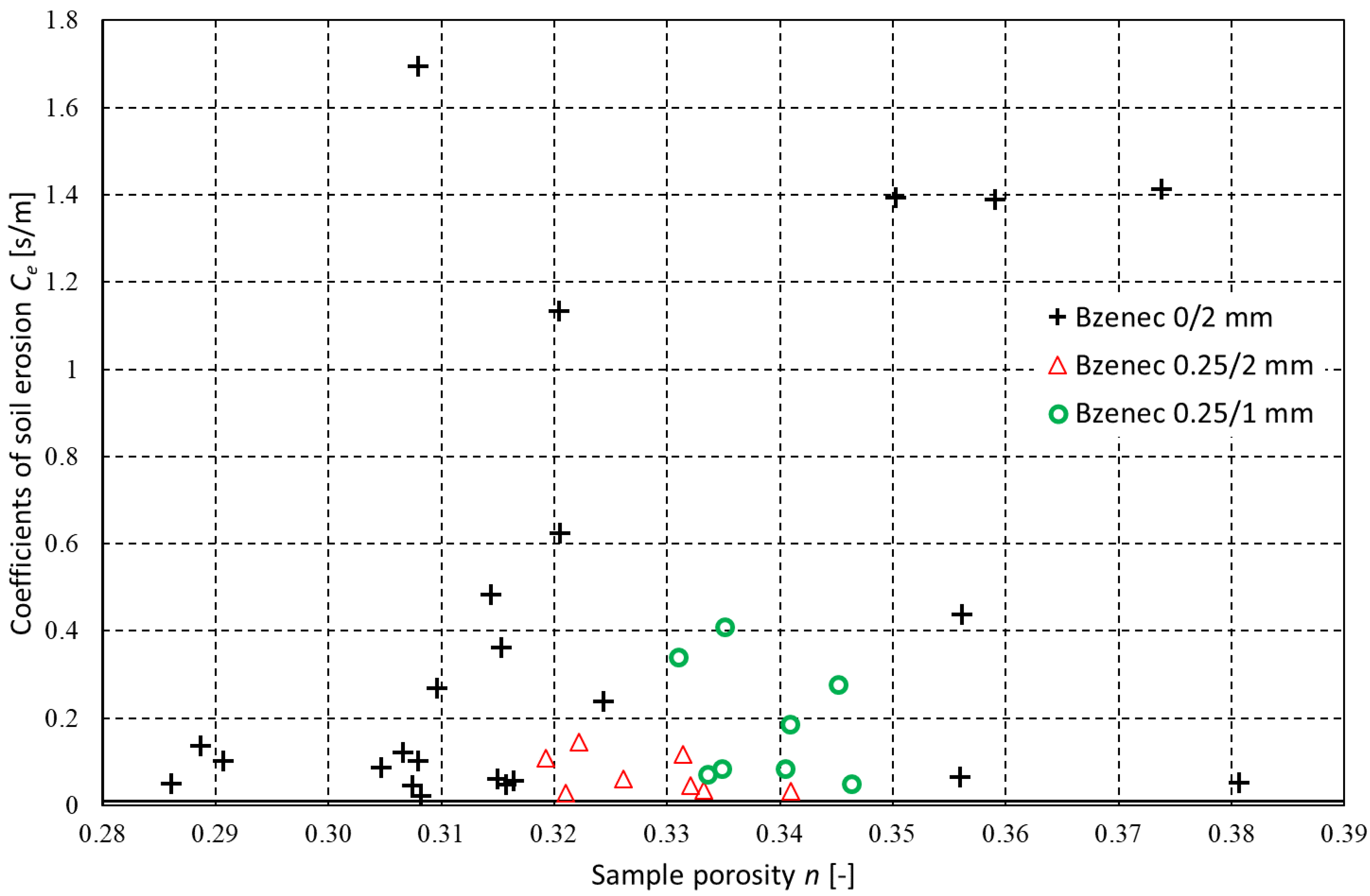 Water 15 02749 g015 Water 15 02749 g015