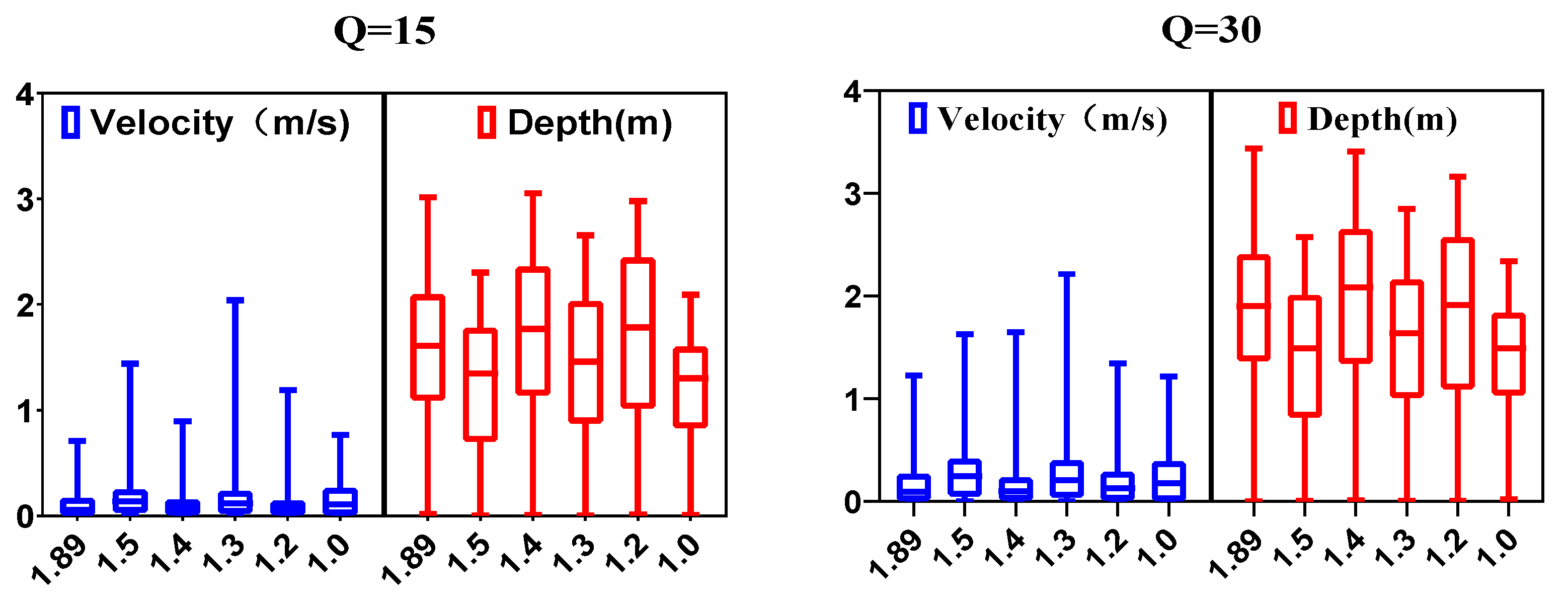 Water 15 02751 g006 Water 15 02751 g006