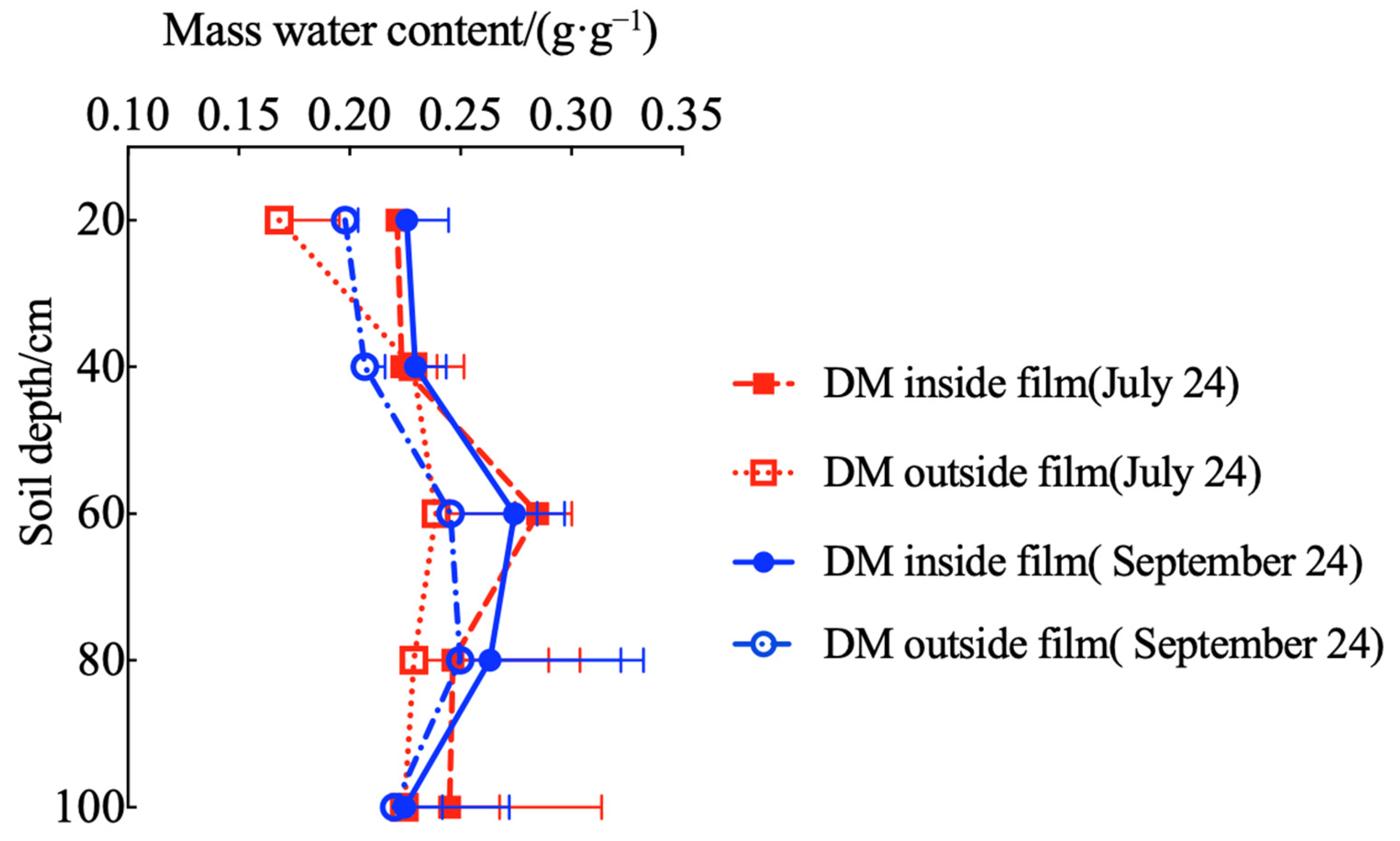 Water 15 02755 g004