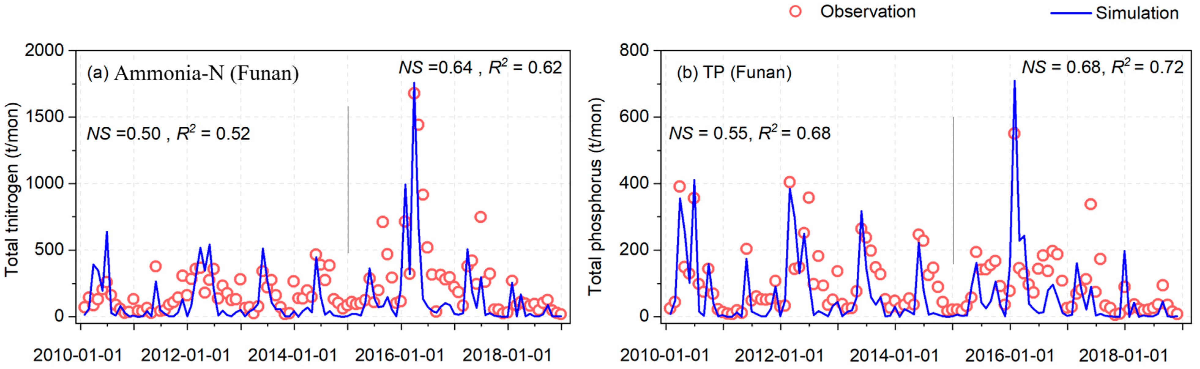 Water 15 02763 g003 Water 15 02763 g003