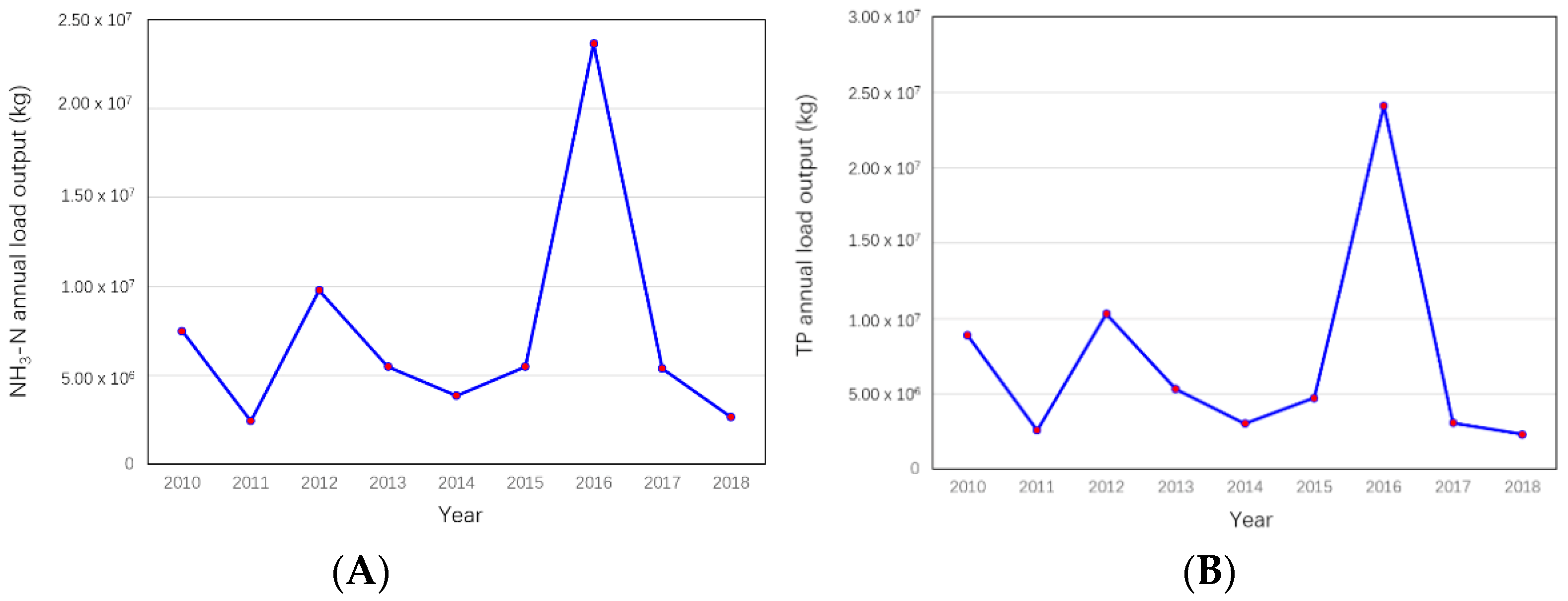 Water 15 02763 g004 Water 15 02763 g004