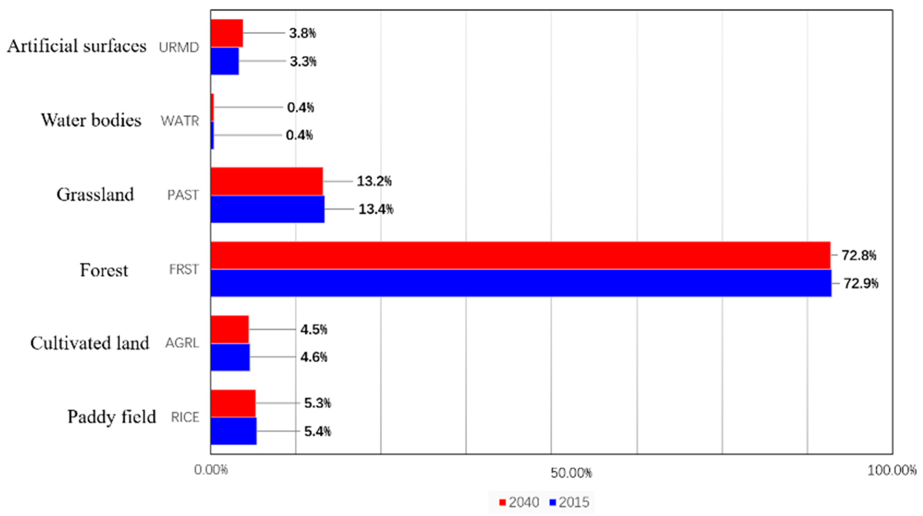 Water 15 02763 g008 Water 15 02763 g008