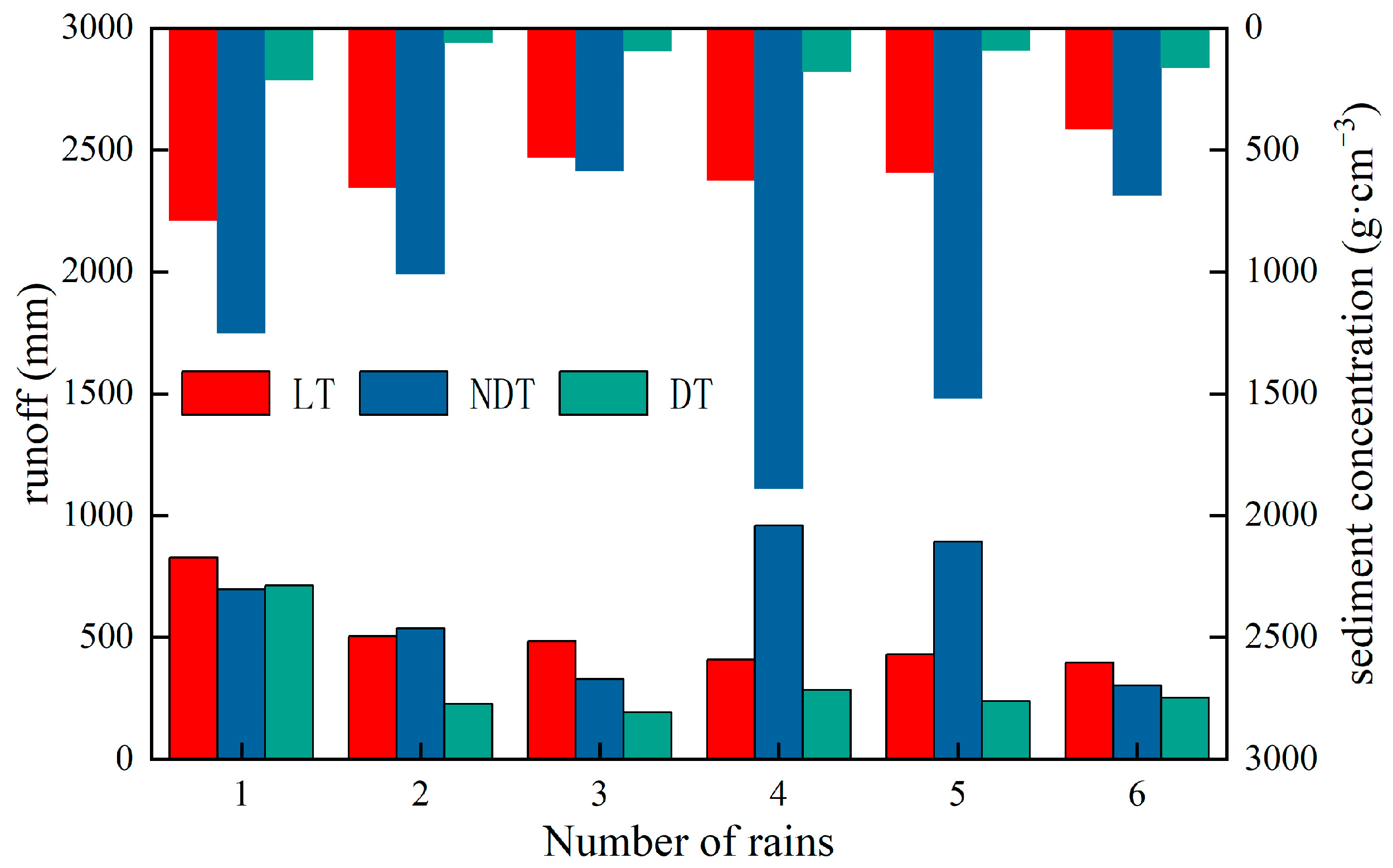 Water 15 02764 g004 Water 15 02764 g004