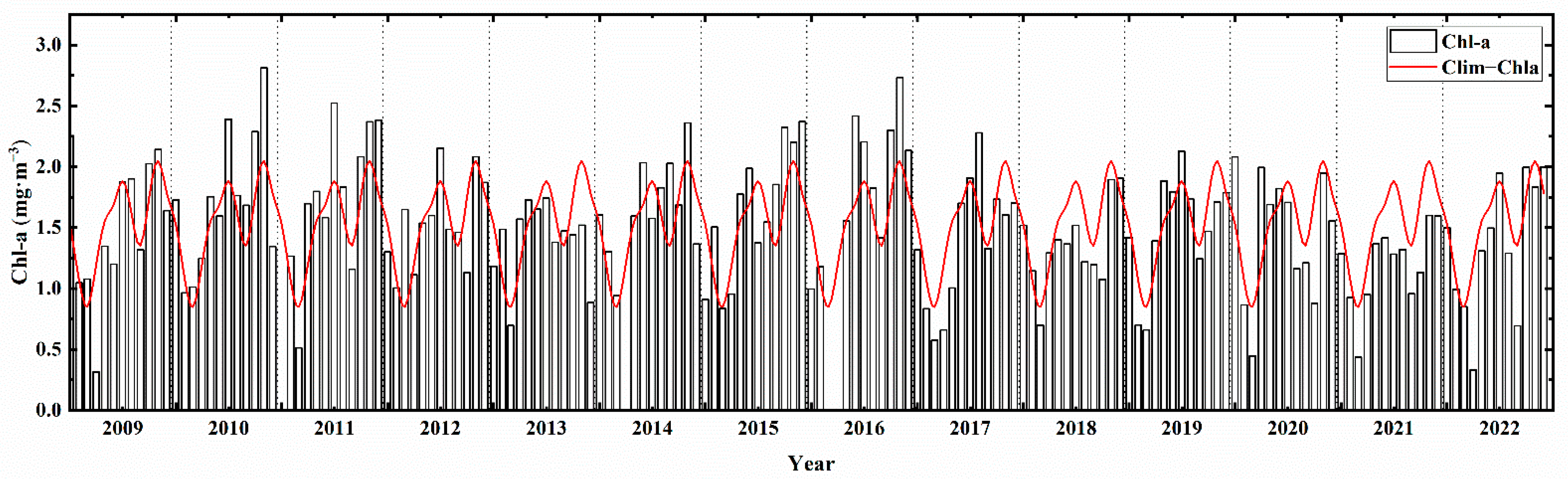 Water 15 02770 g003 Water 15 02770 g003