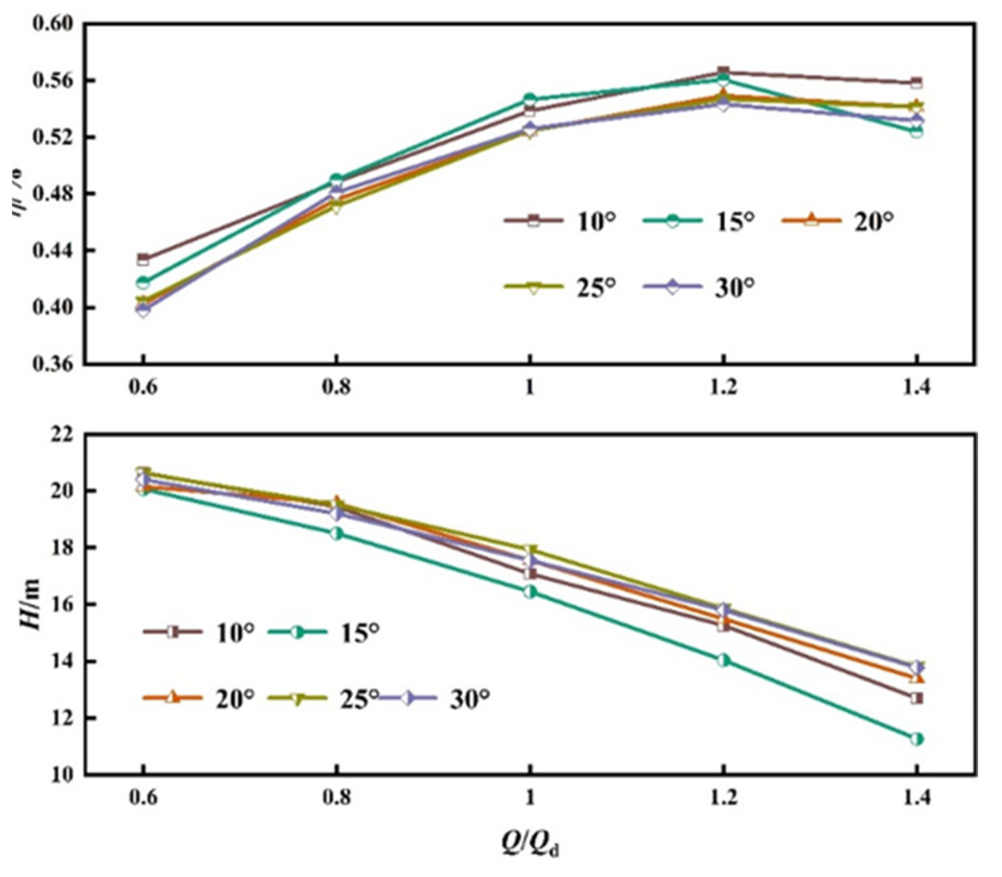 Water 15 02774 g008 Water 15 02774 g008