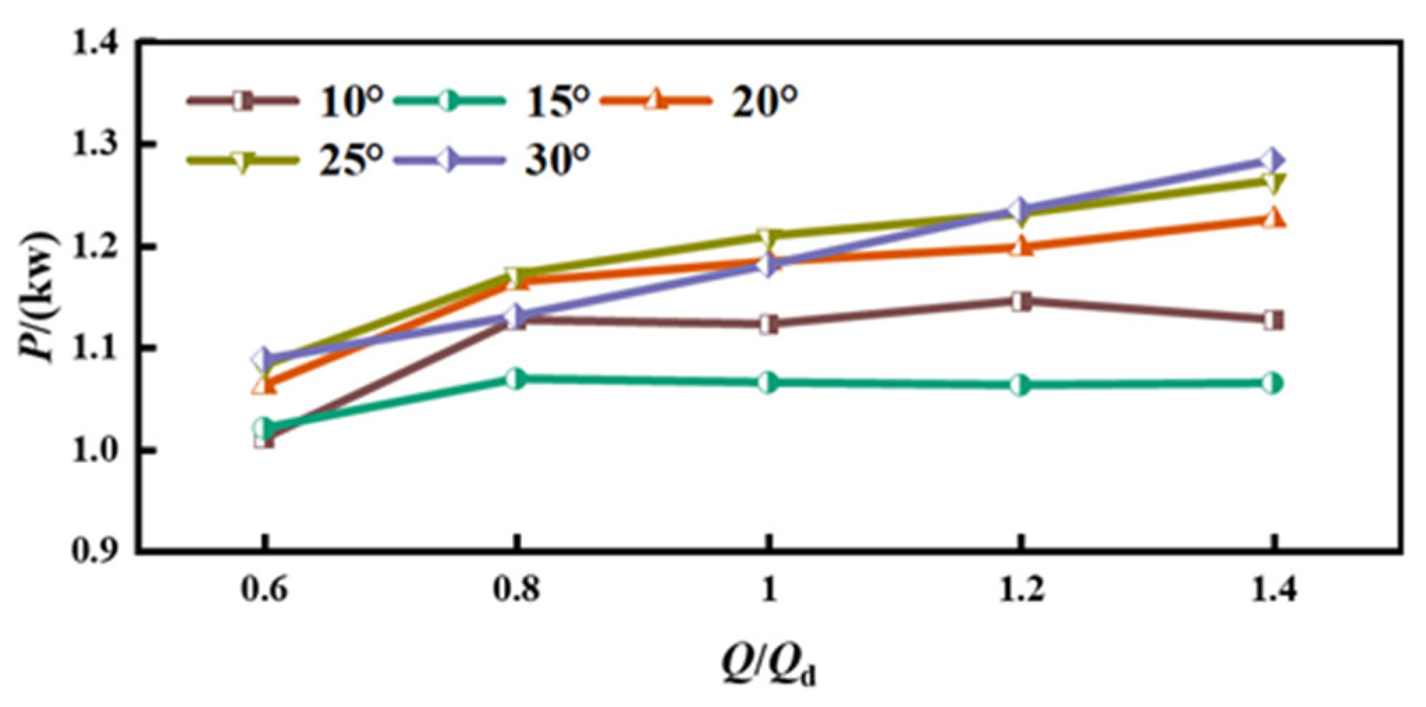 Water 15 02774 g009 Water 15 02774 g009