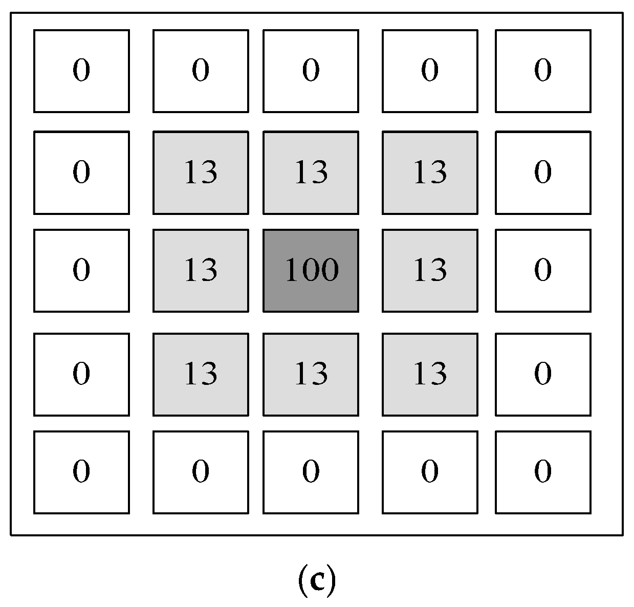 Water 15 02778 g004b