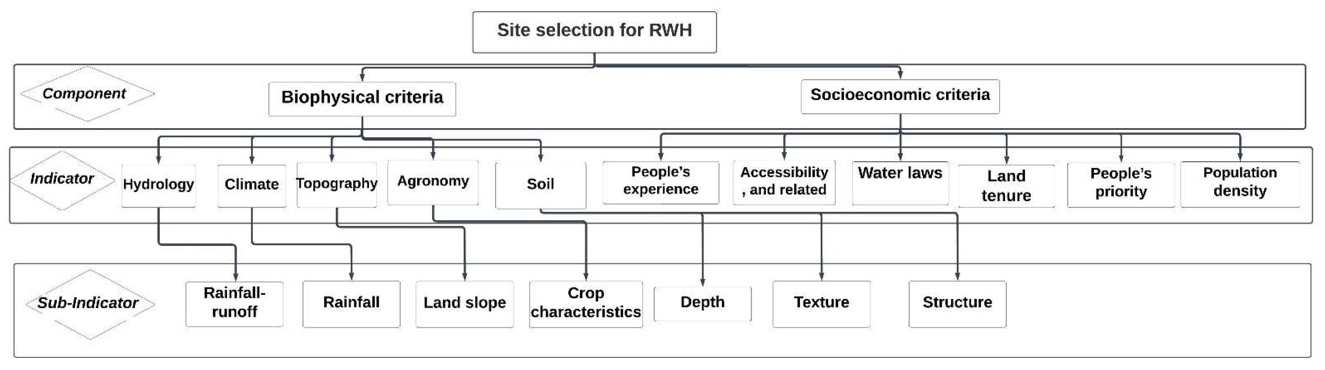 Water 15 02782 g002 Water 15 02782 g002