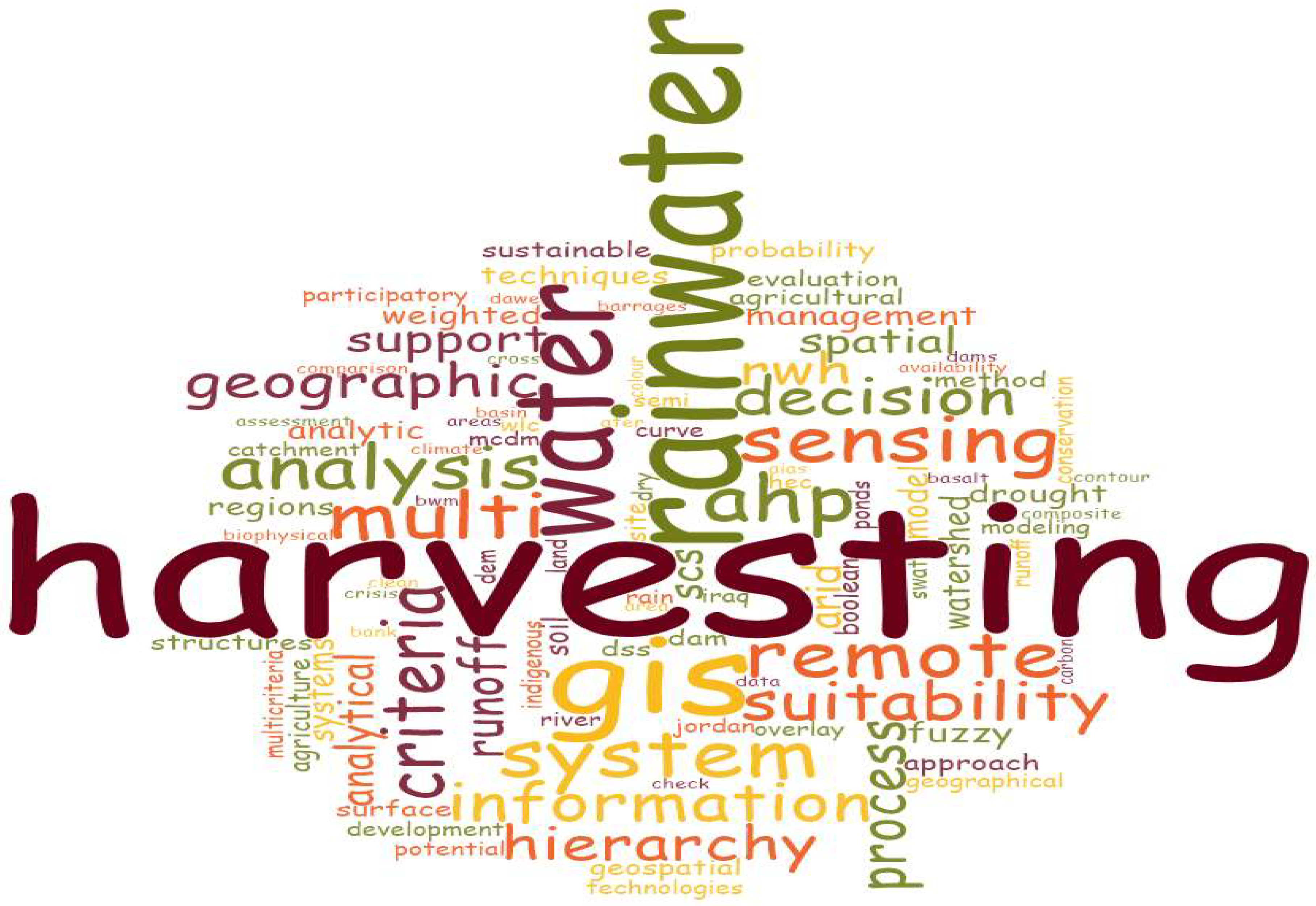 Water 15 02782 g005 Water 15 02782 g005