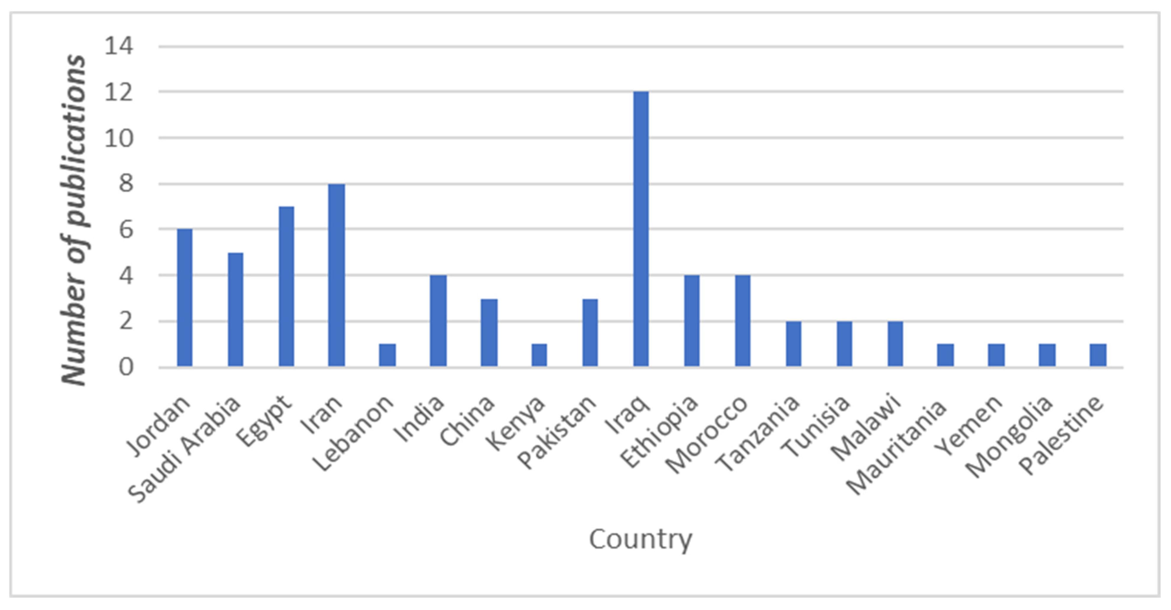 Water 15 02782 g006 Water 15 02782 g006