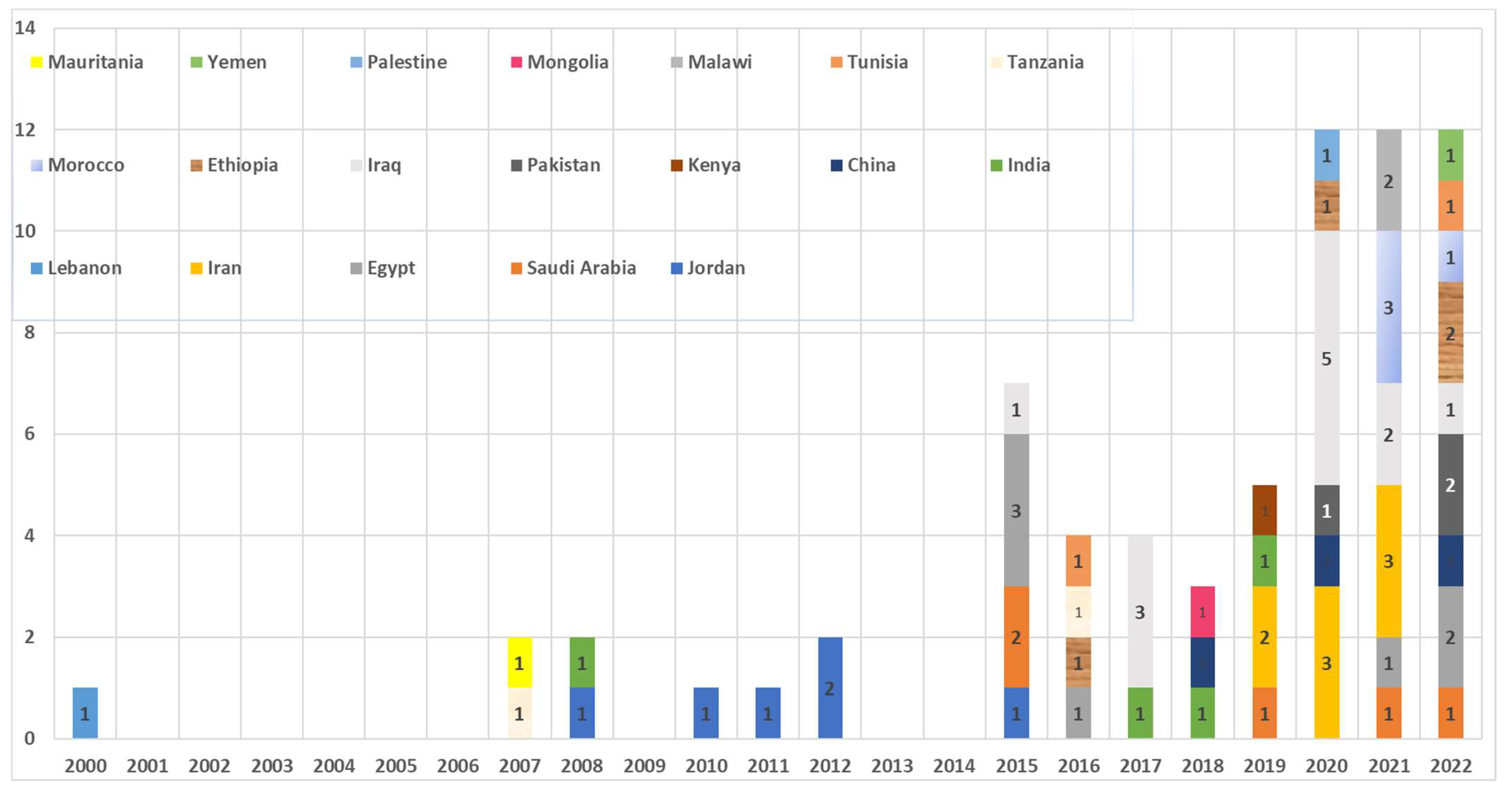 Water 15 02782 g007 Water 15 02782 g007