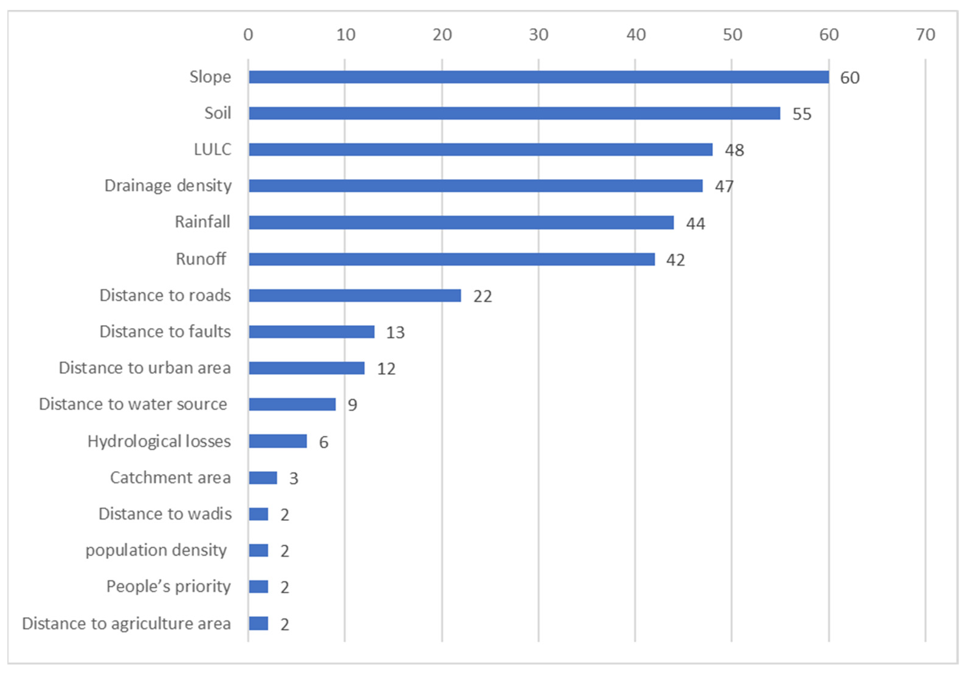 Water 15 02782 g008 Water 15 02782 g008