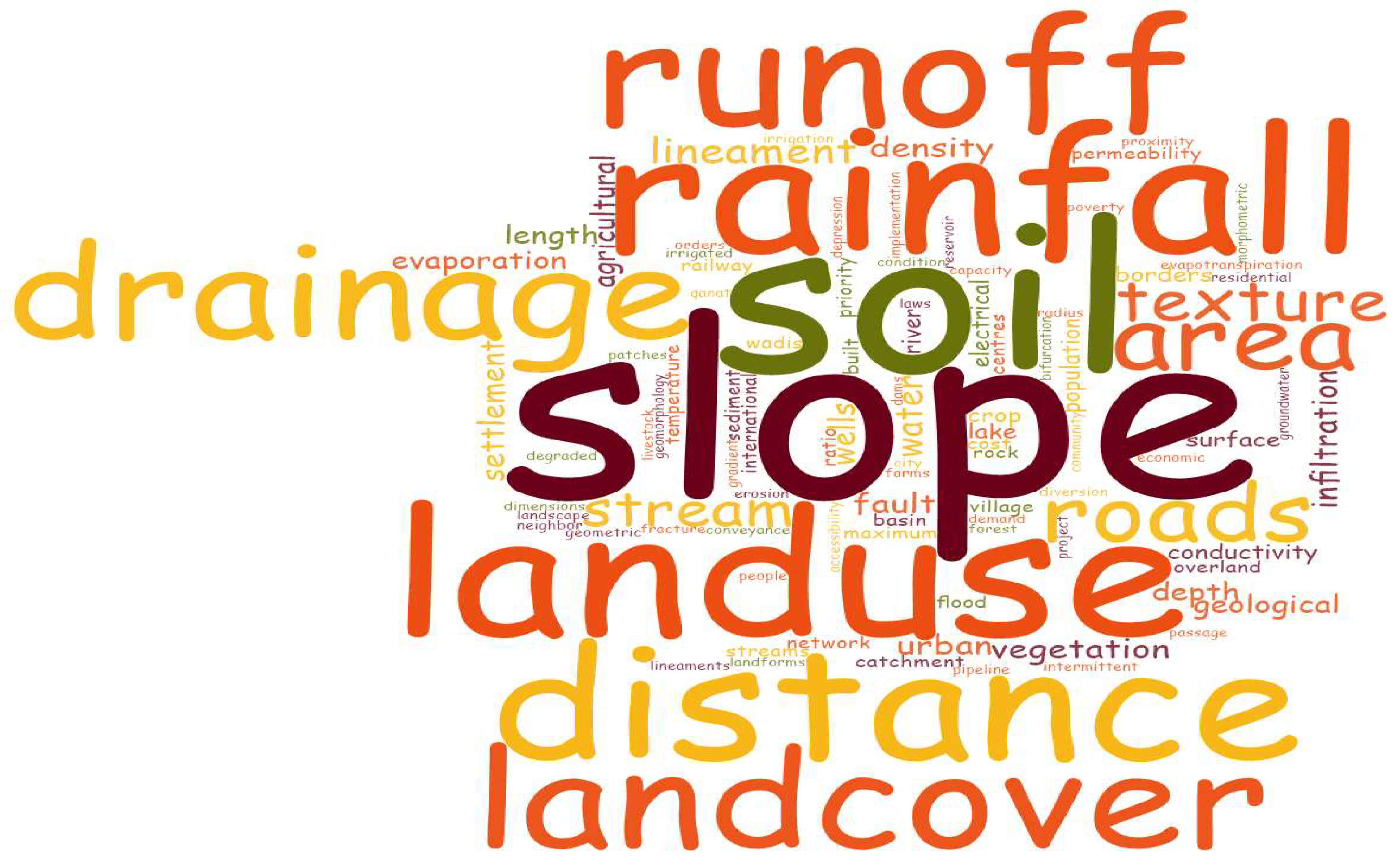 Water 15 02782 g009 Water 15 02782 g009