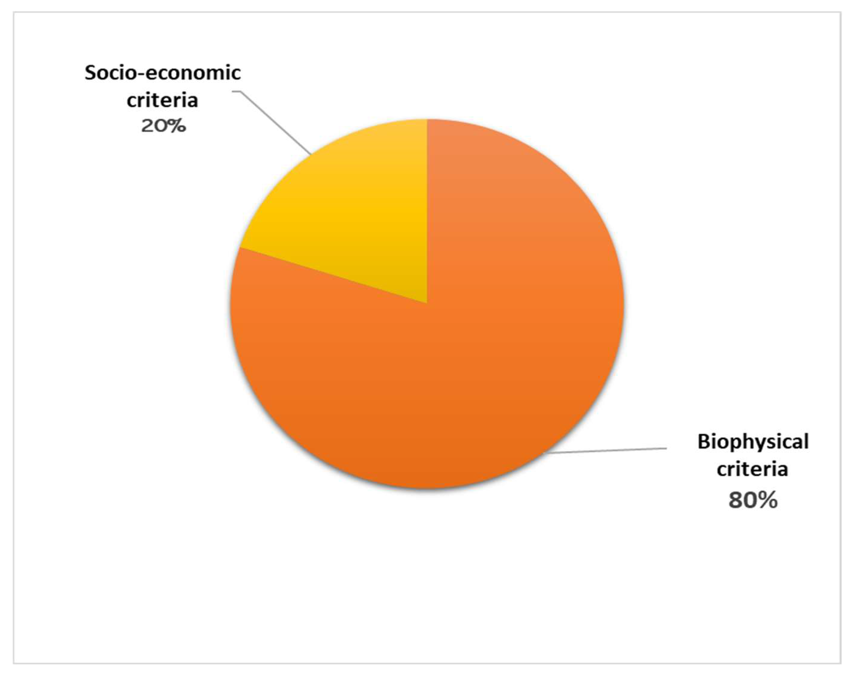 Water 15 02782 g011 Water 15 02782 g011