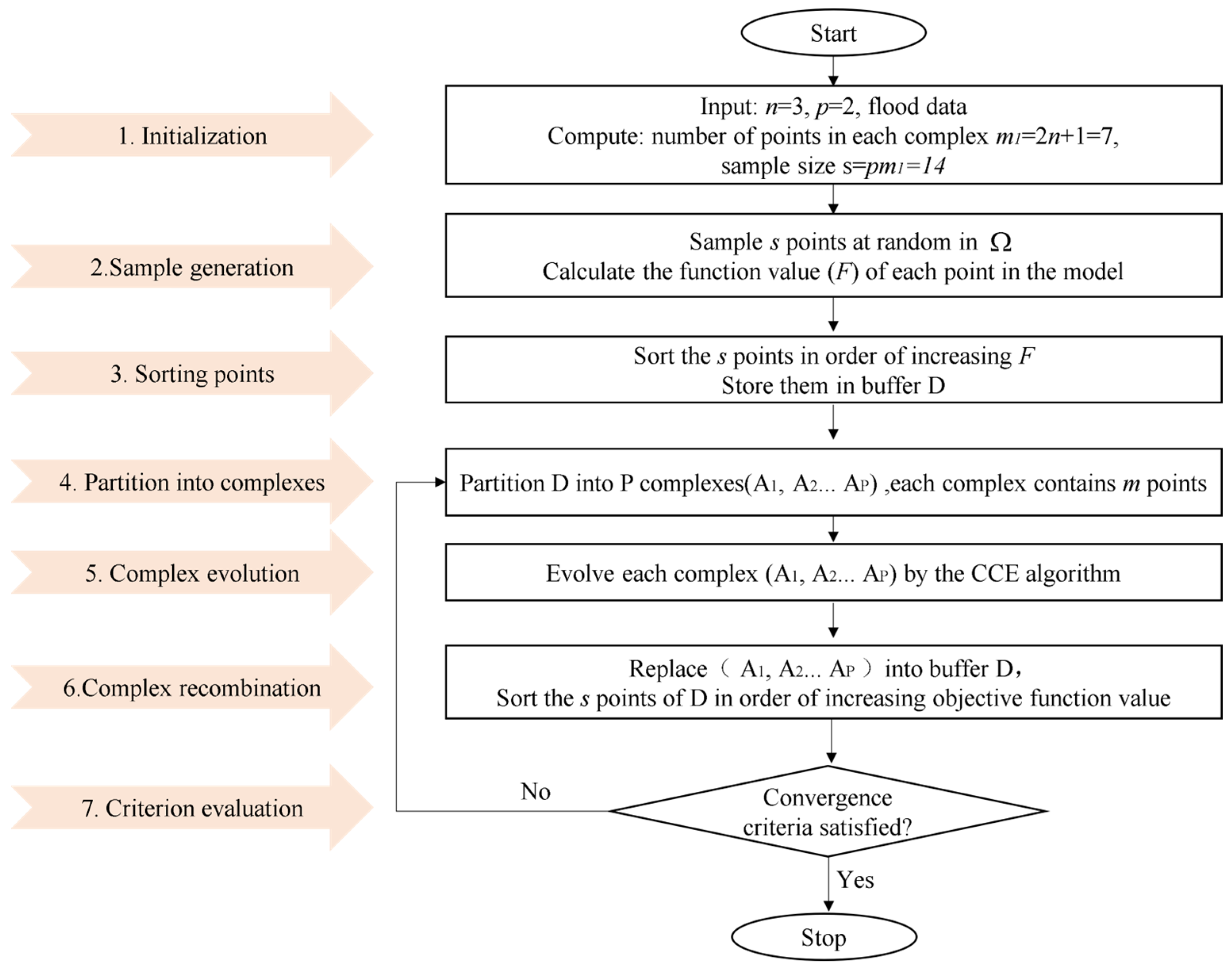 Water 15 02783 g003 Water 15 02783 g003