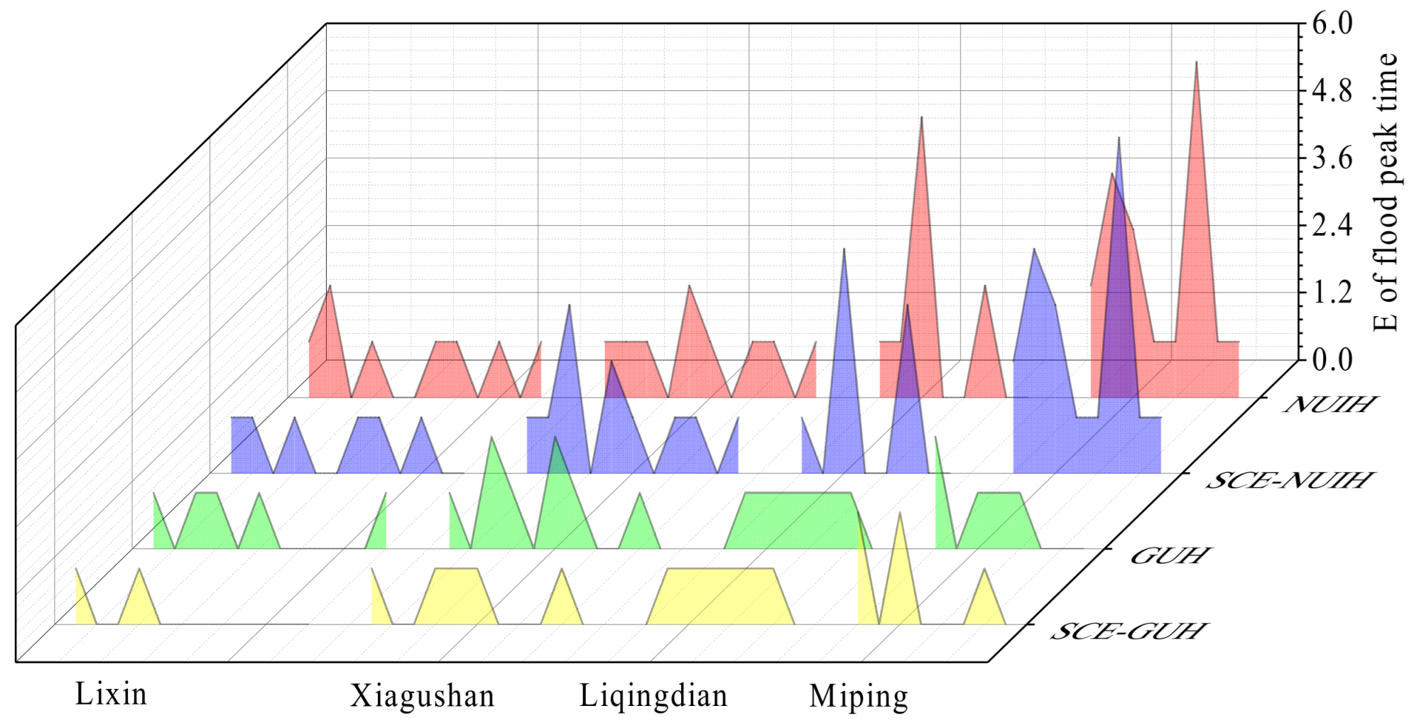 Water 15 02783 g007 Water 15 02783 g007