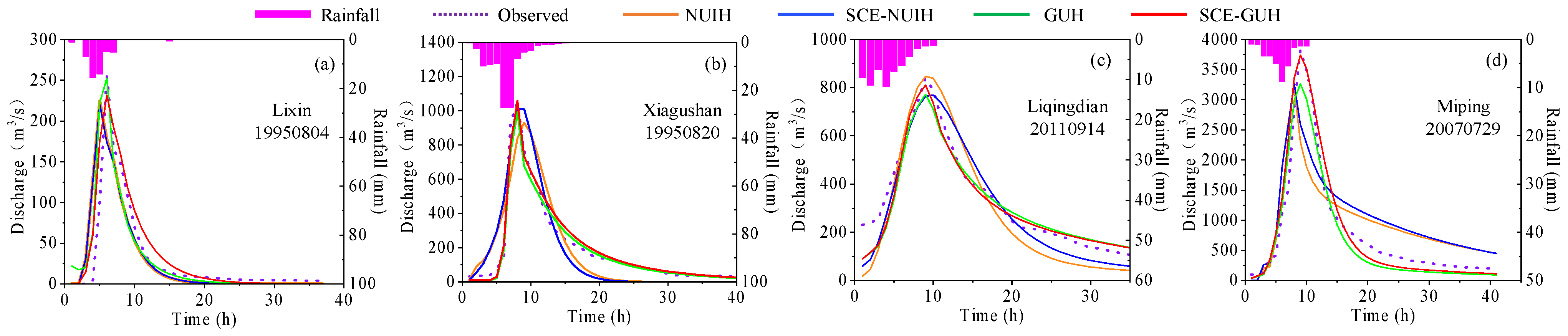 Water 15 02783 g010 Water 15 02783 g010