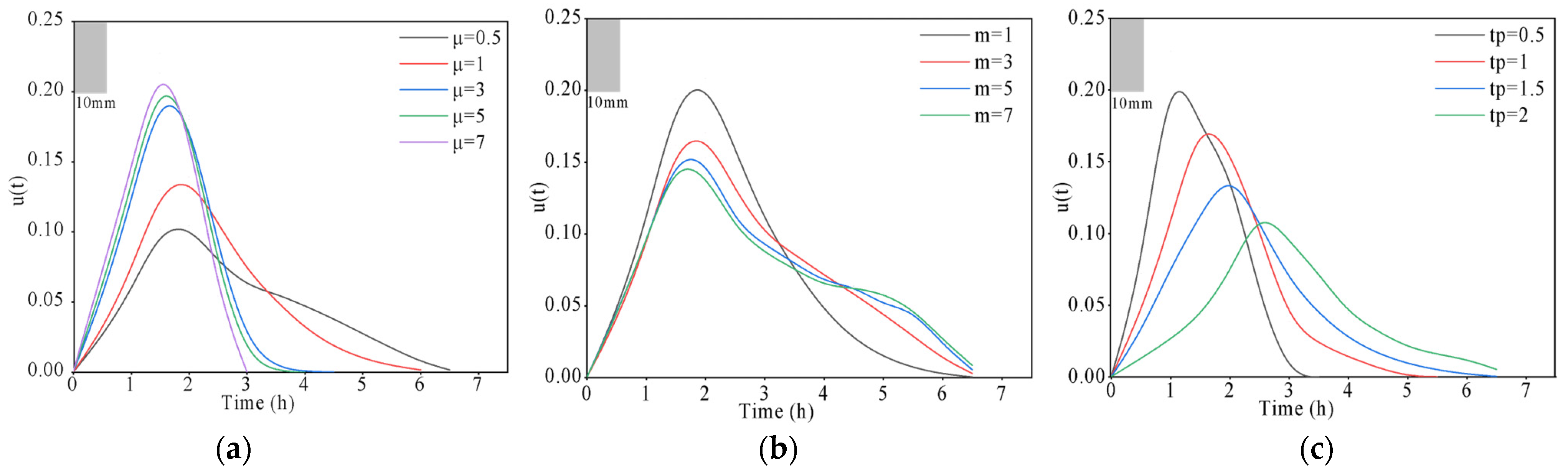 Water 15 02783 g011 Water 15 02783 g011