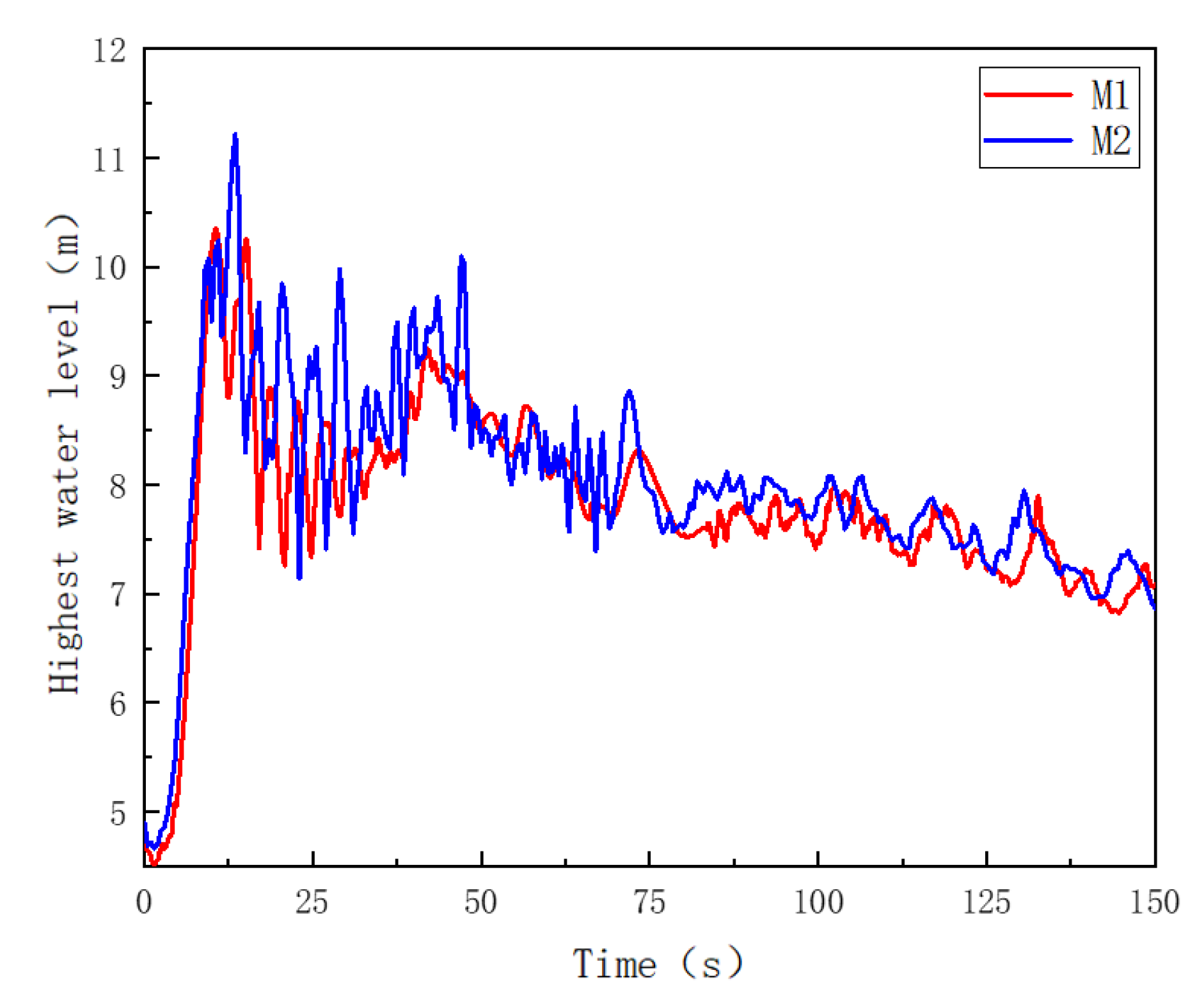 Water 15 02784 g004 Water 15 02784 g004