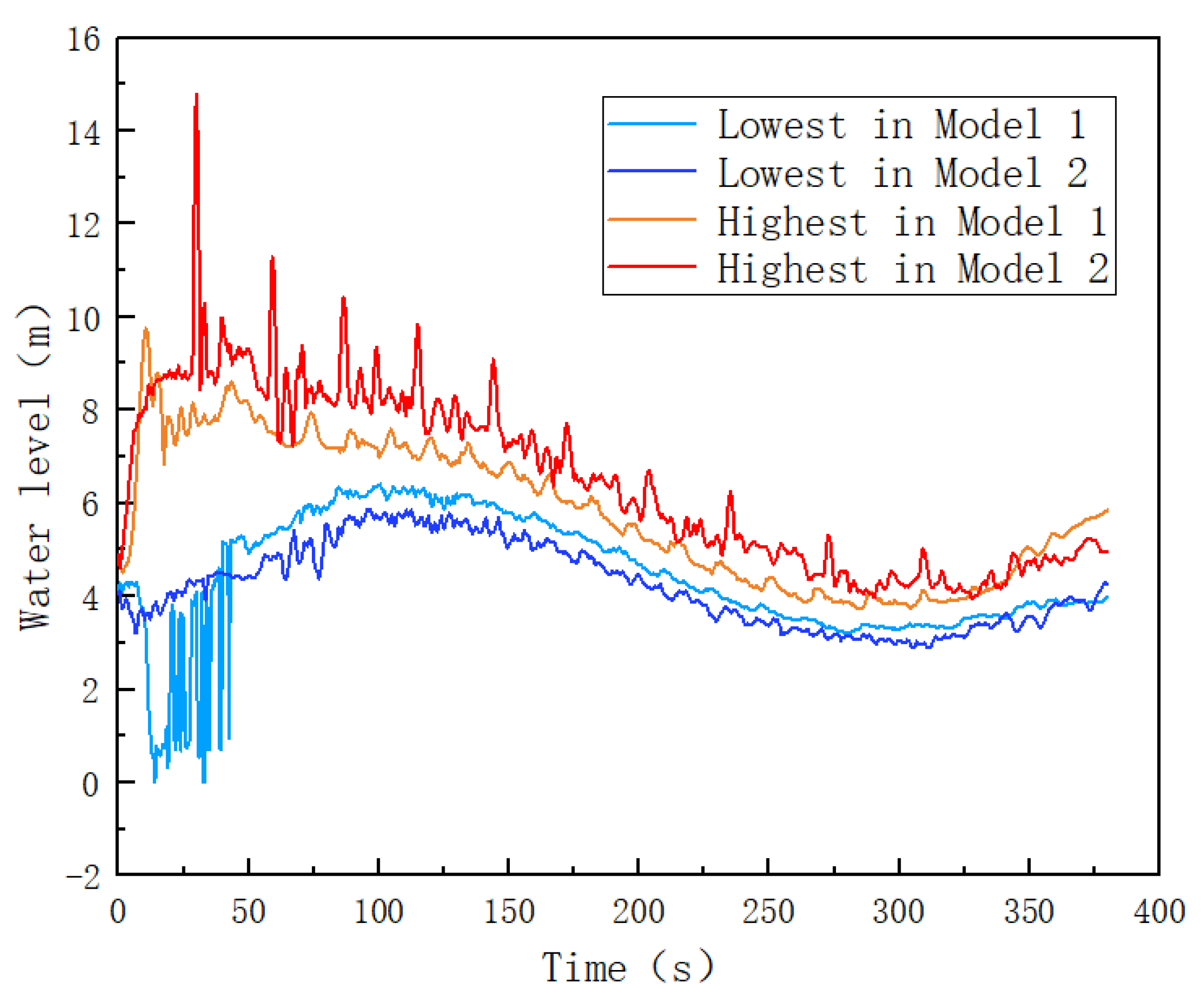 Water 15 02784 g006 Water 15 02784 g006