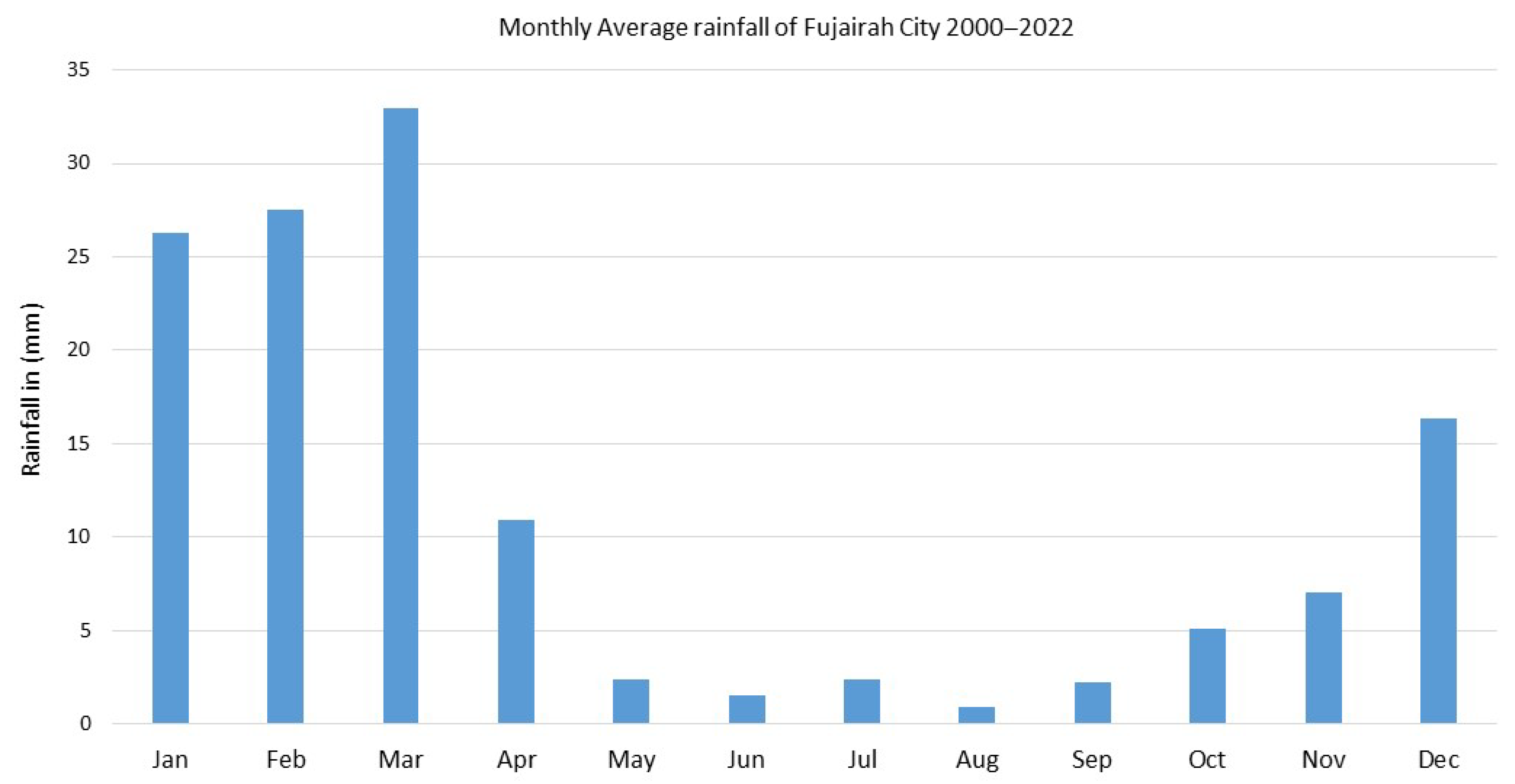 Water 15 02802 g006 Water 15 02802 g006